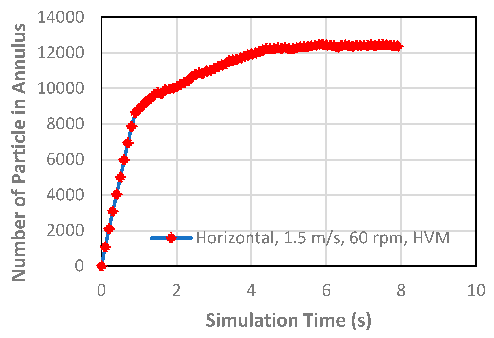 Processes 12 00784 g006