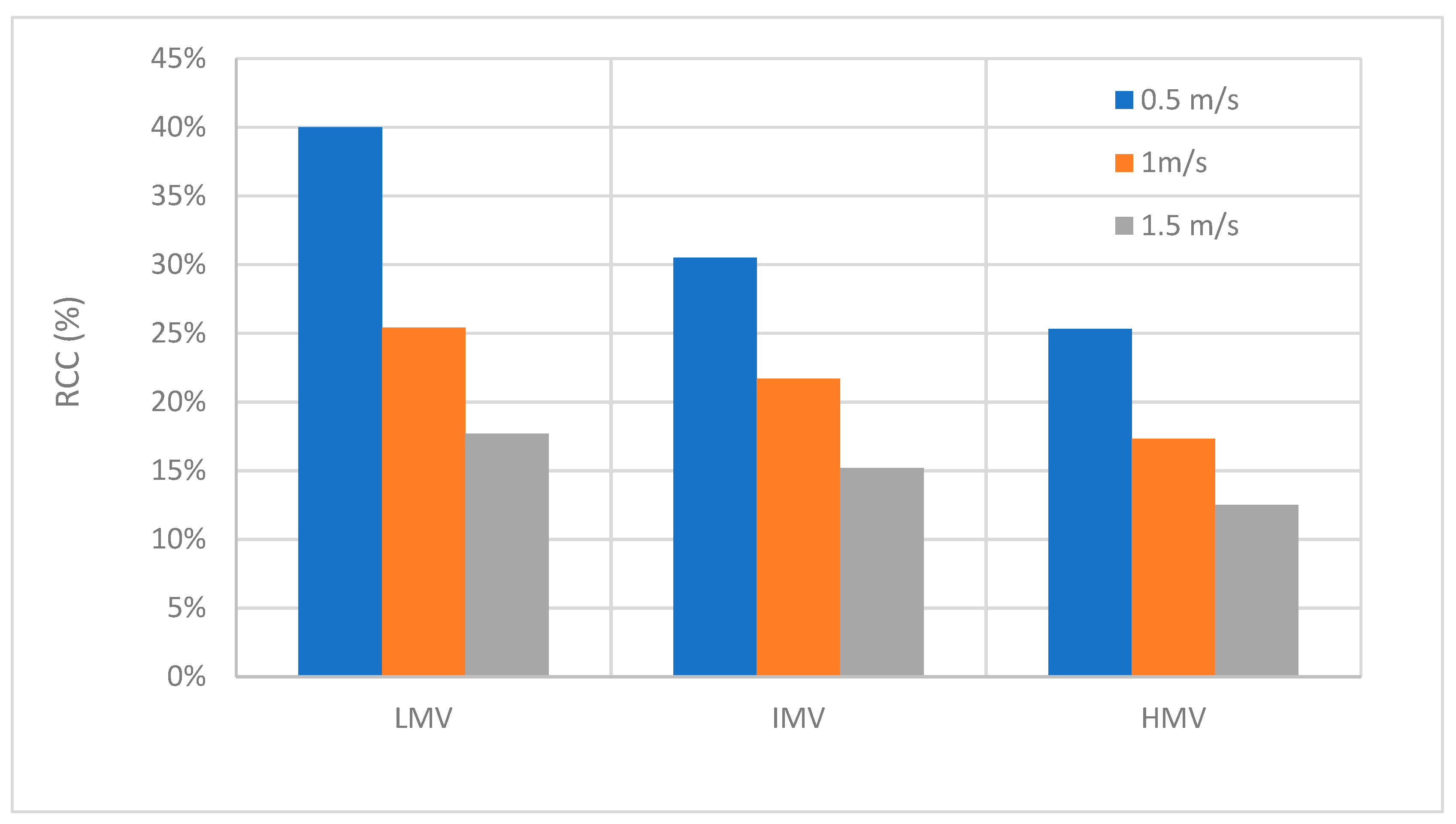 Processes 12 00784 g007