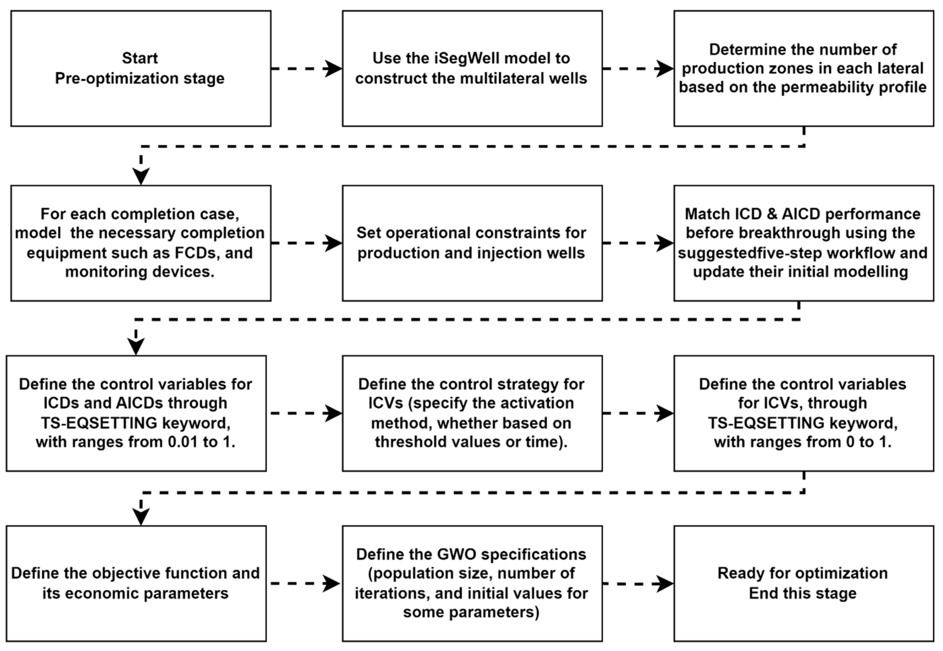 Processes 12 00785 g005