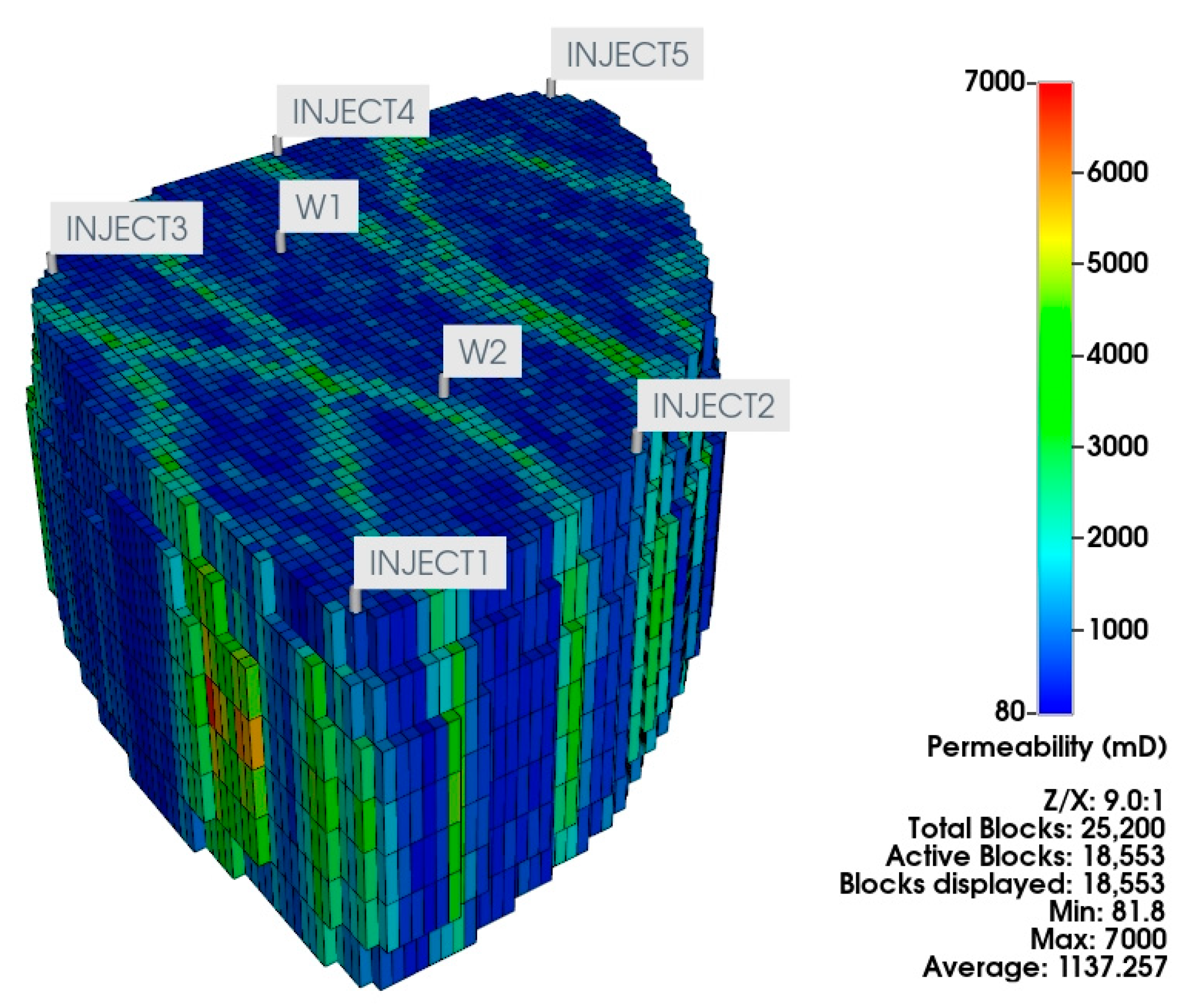 Processes 12 00785 g007
