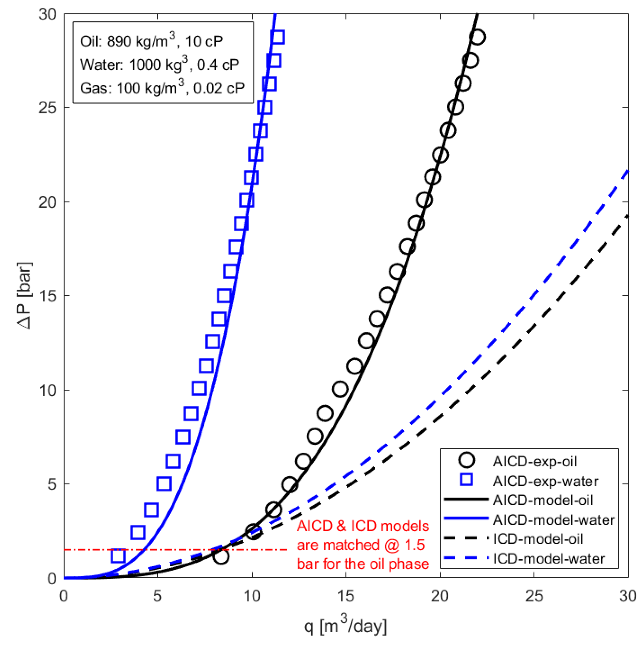 Processes 12 00785 g009