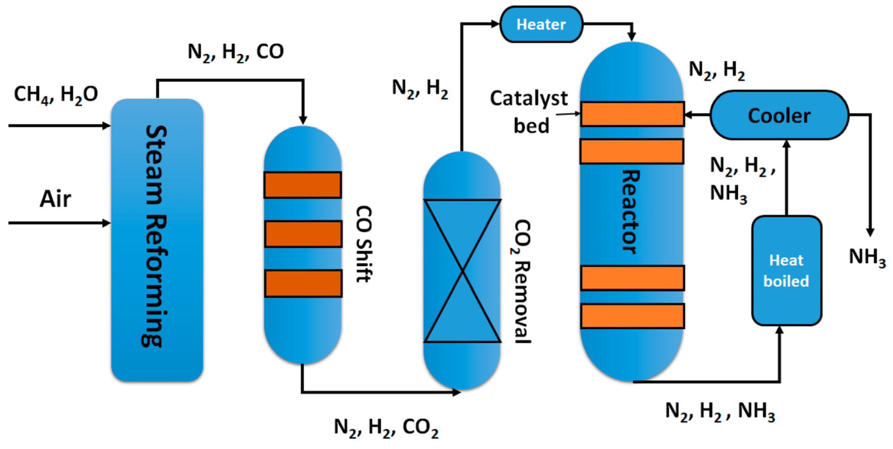 Processes 12 00786 g001