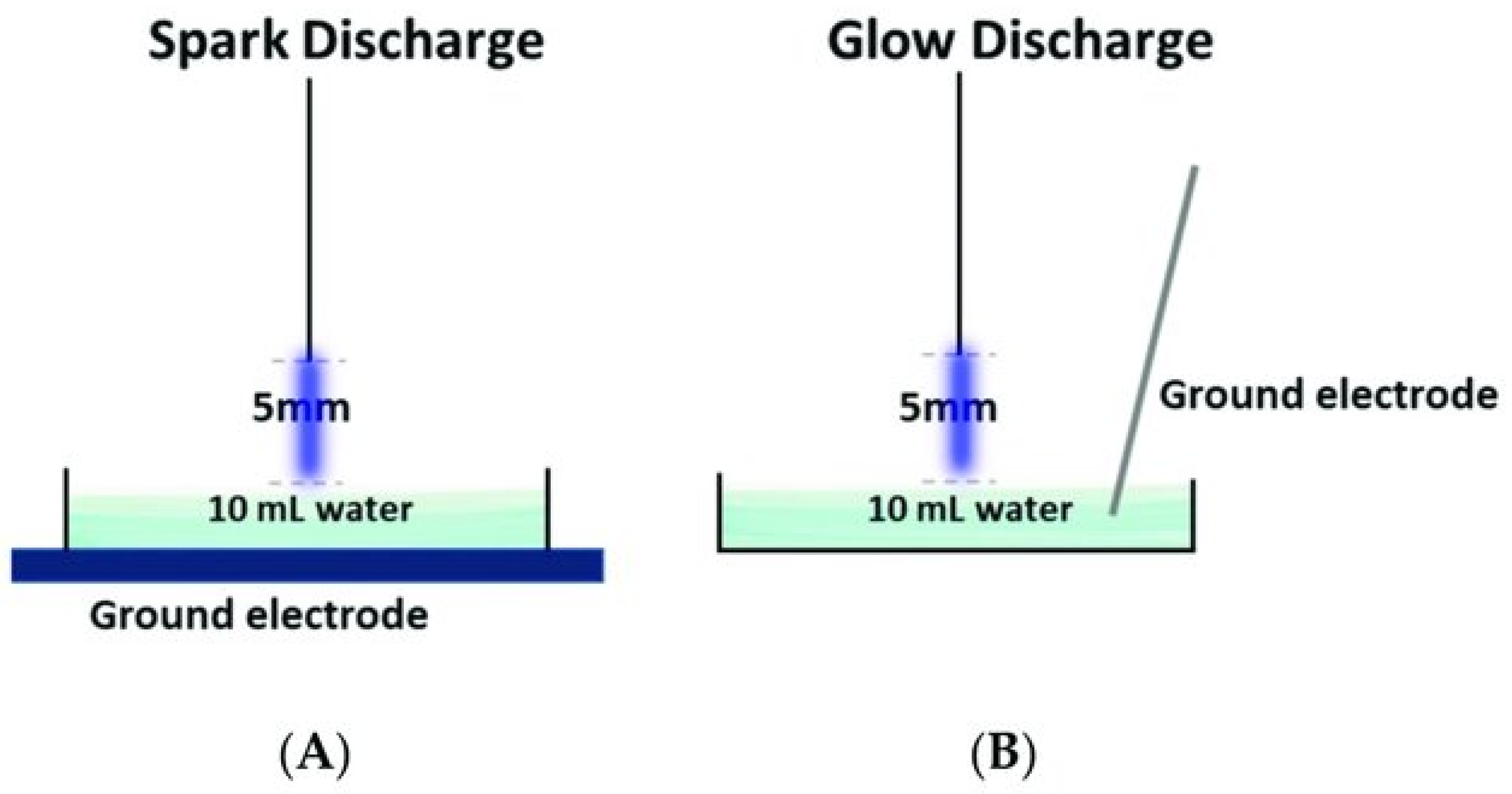Processes 12 00786 g005