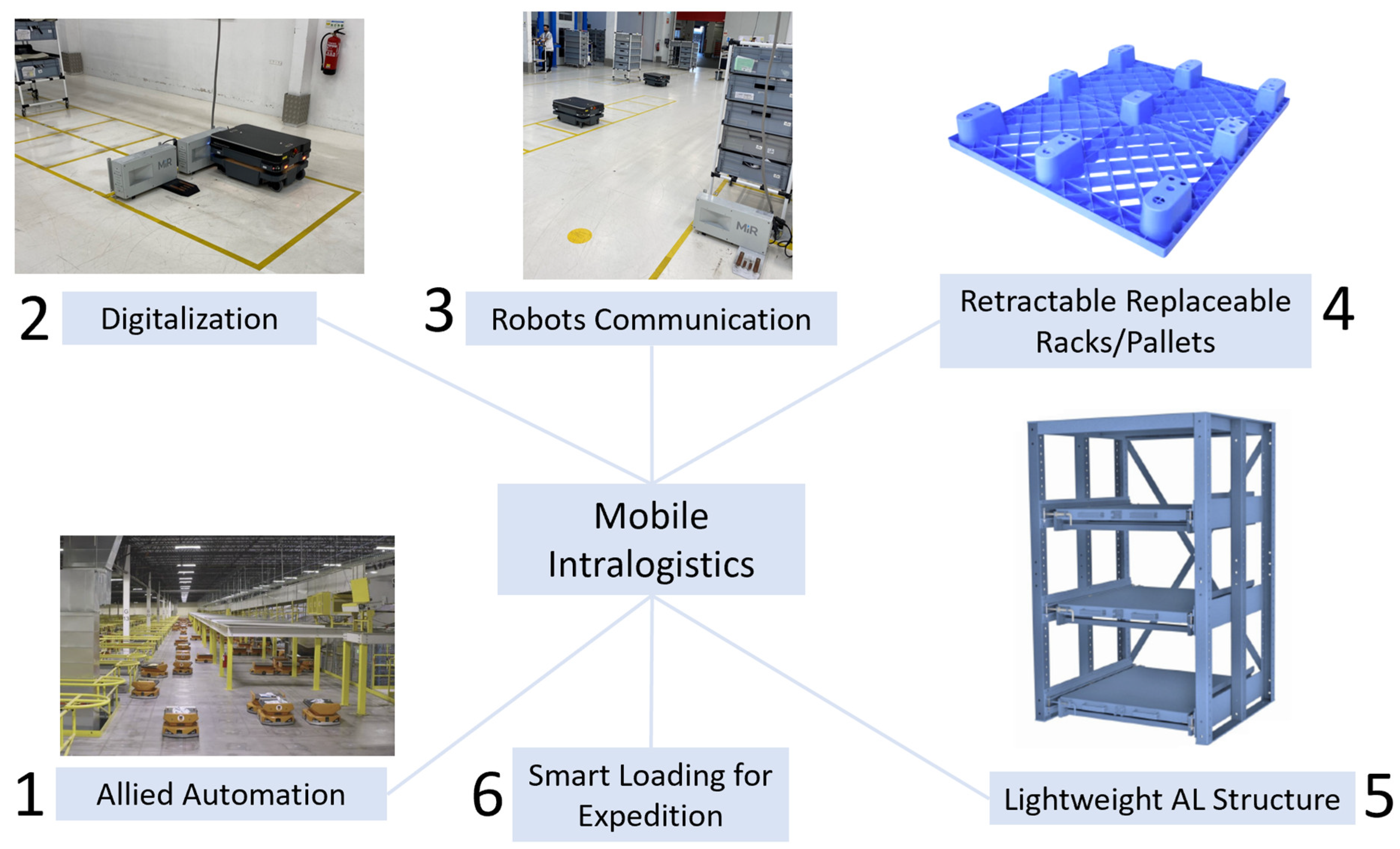 Processes 12 00787 g002