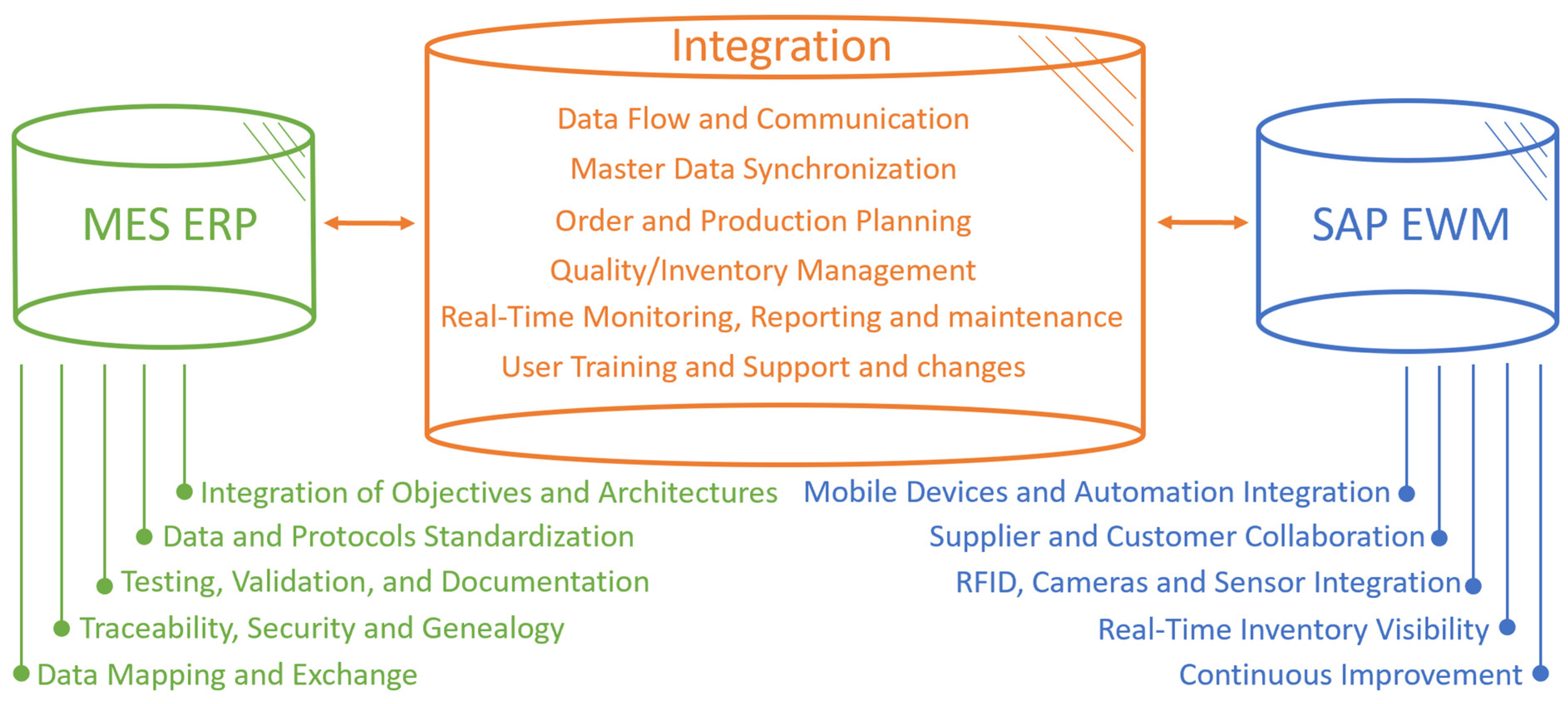 Processes 12 00787 g008