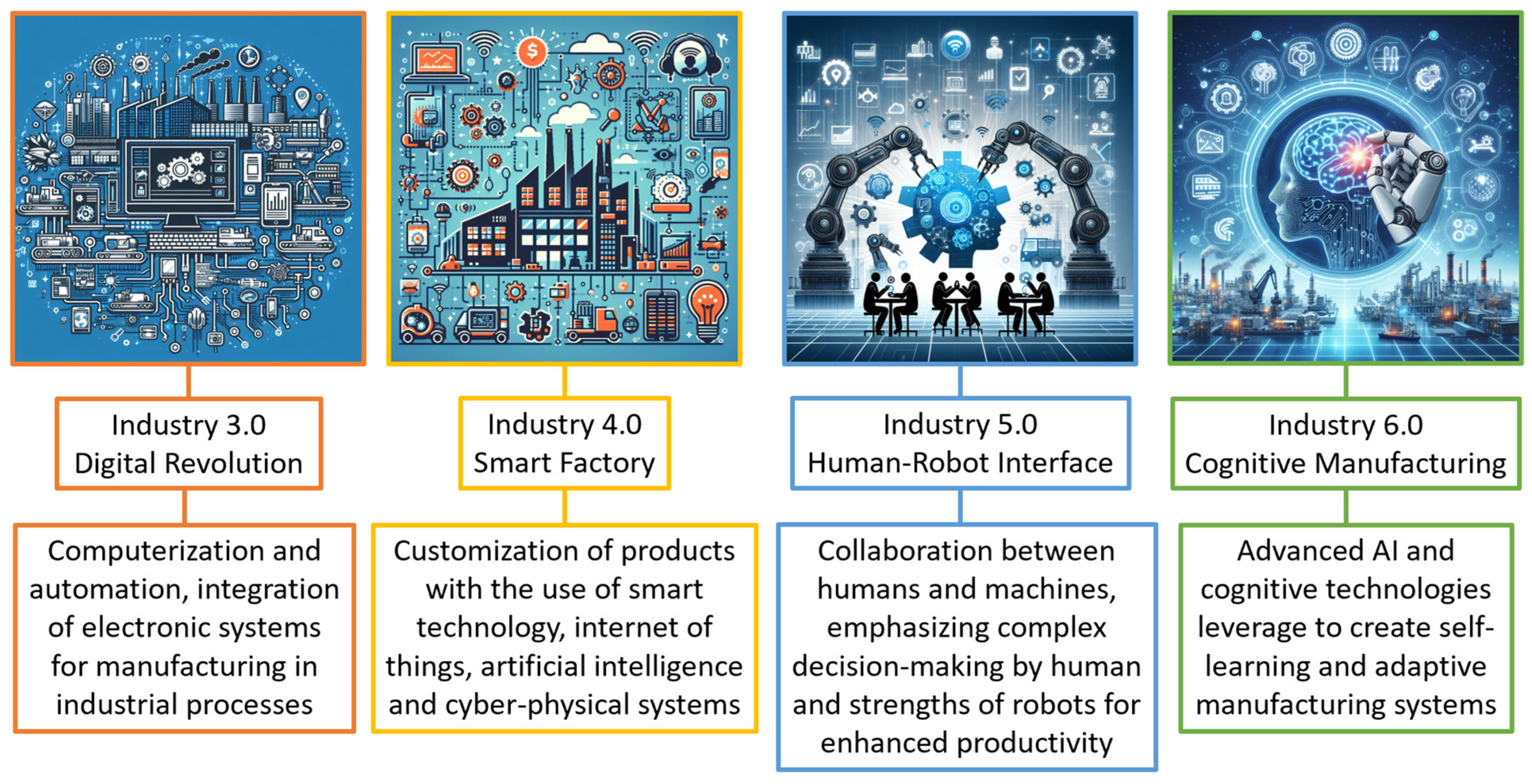 Processes 12 00787 g010