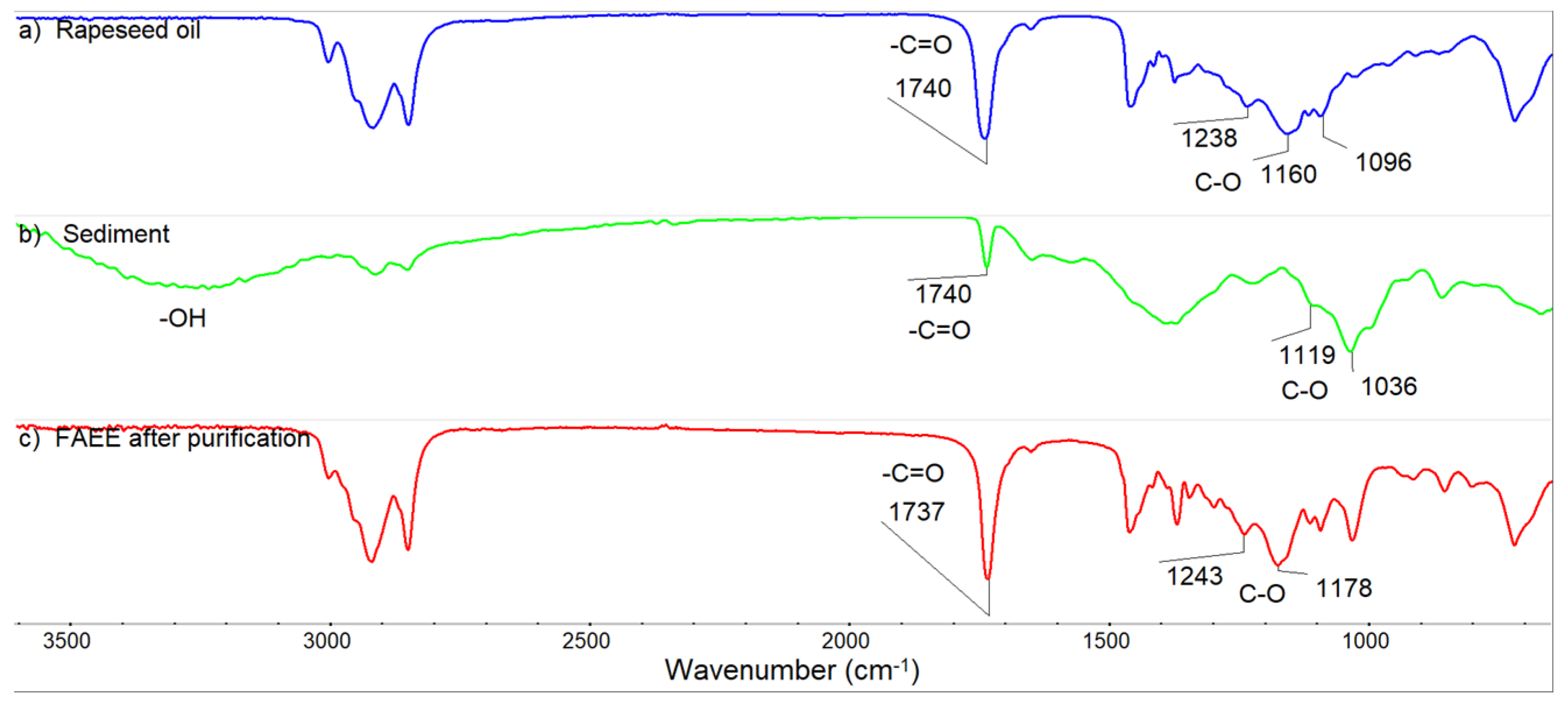 Processes 12 00788 g005