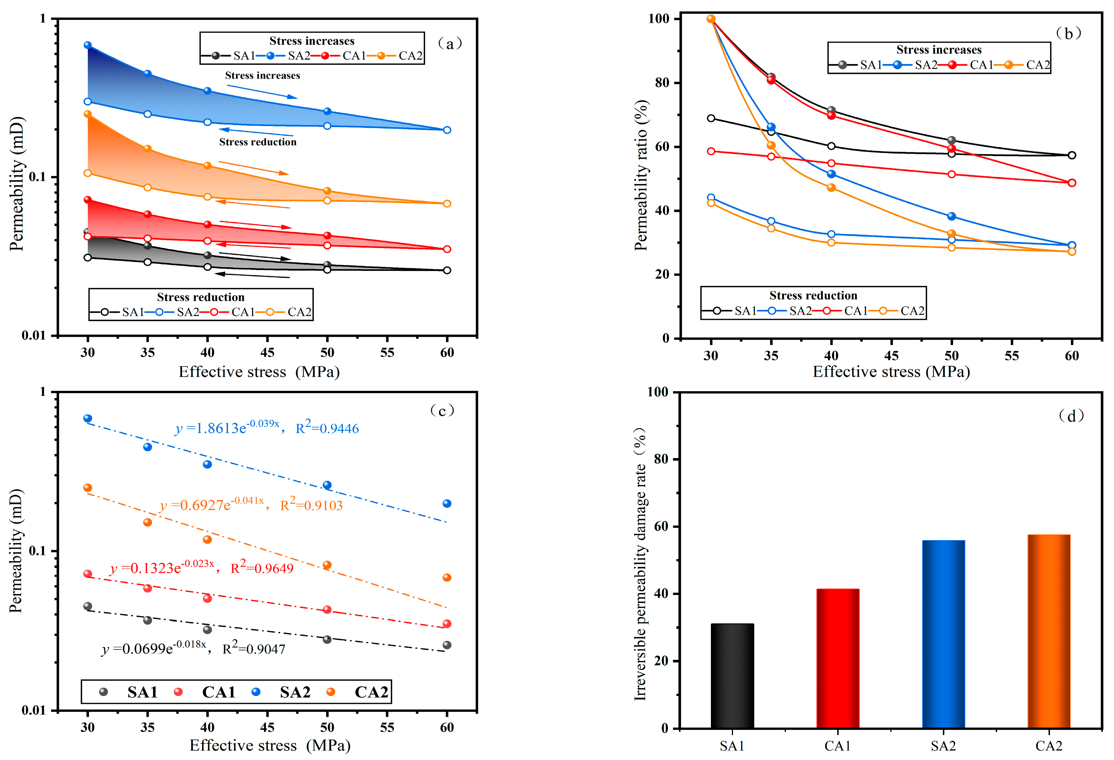 Processes 12 00789 g006