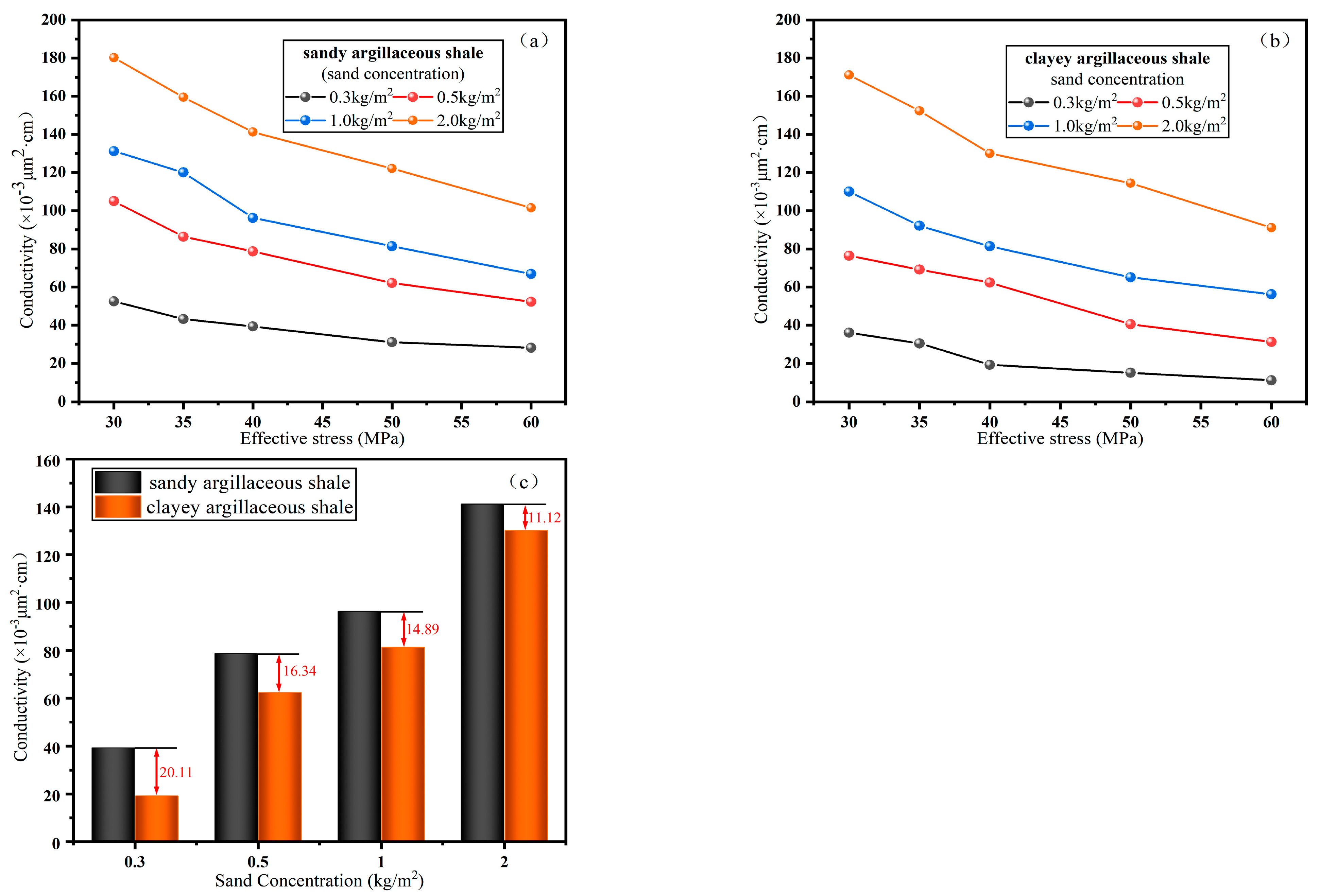 Processes 12 00789 g007