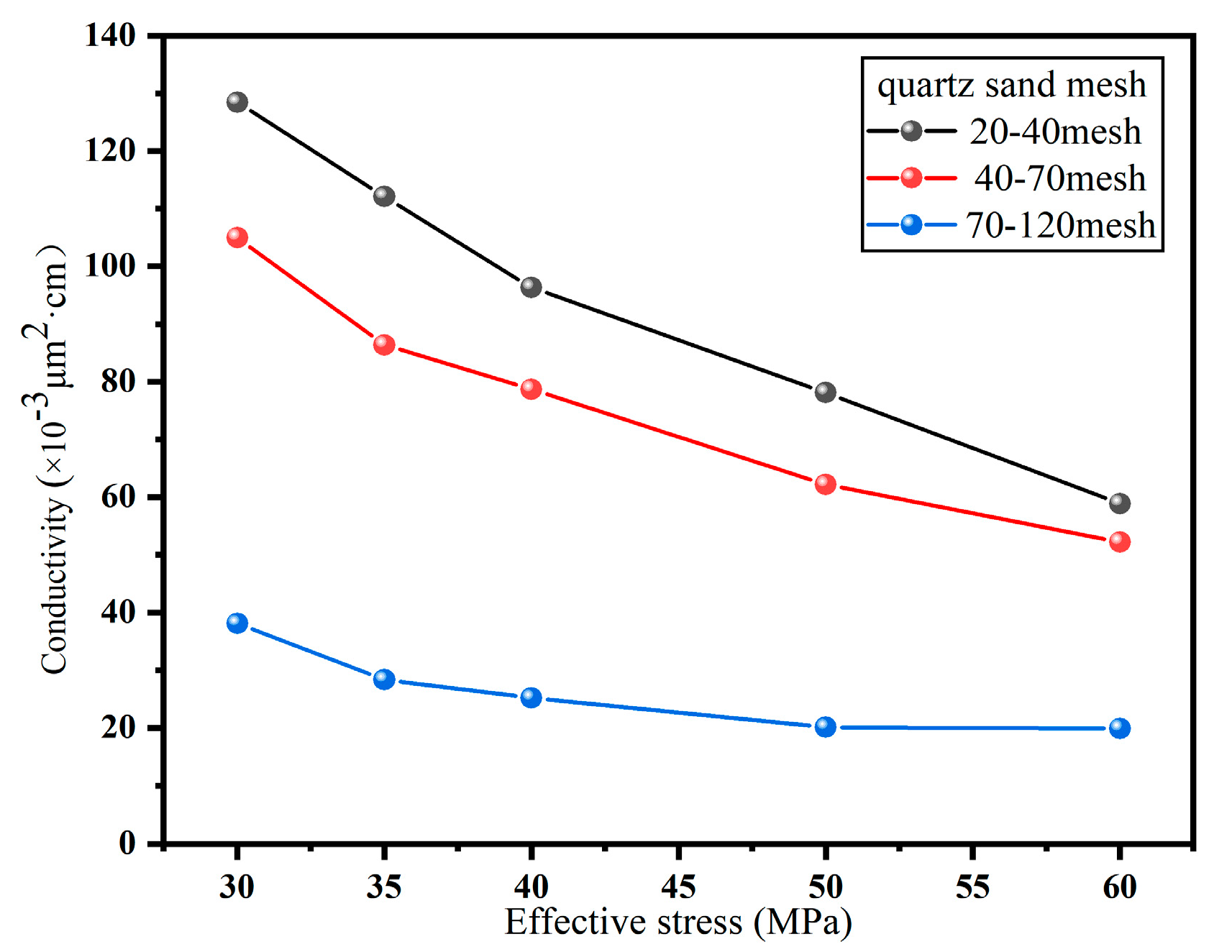 Processes 12 00789 g008