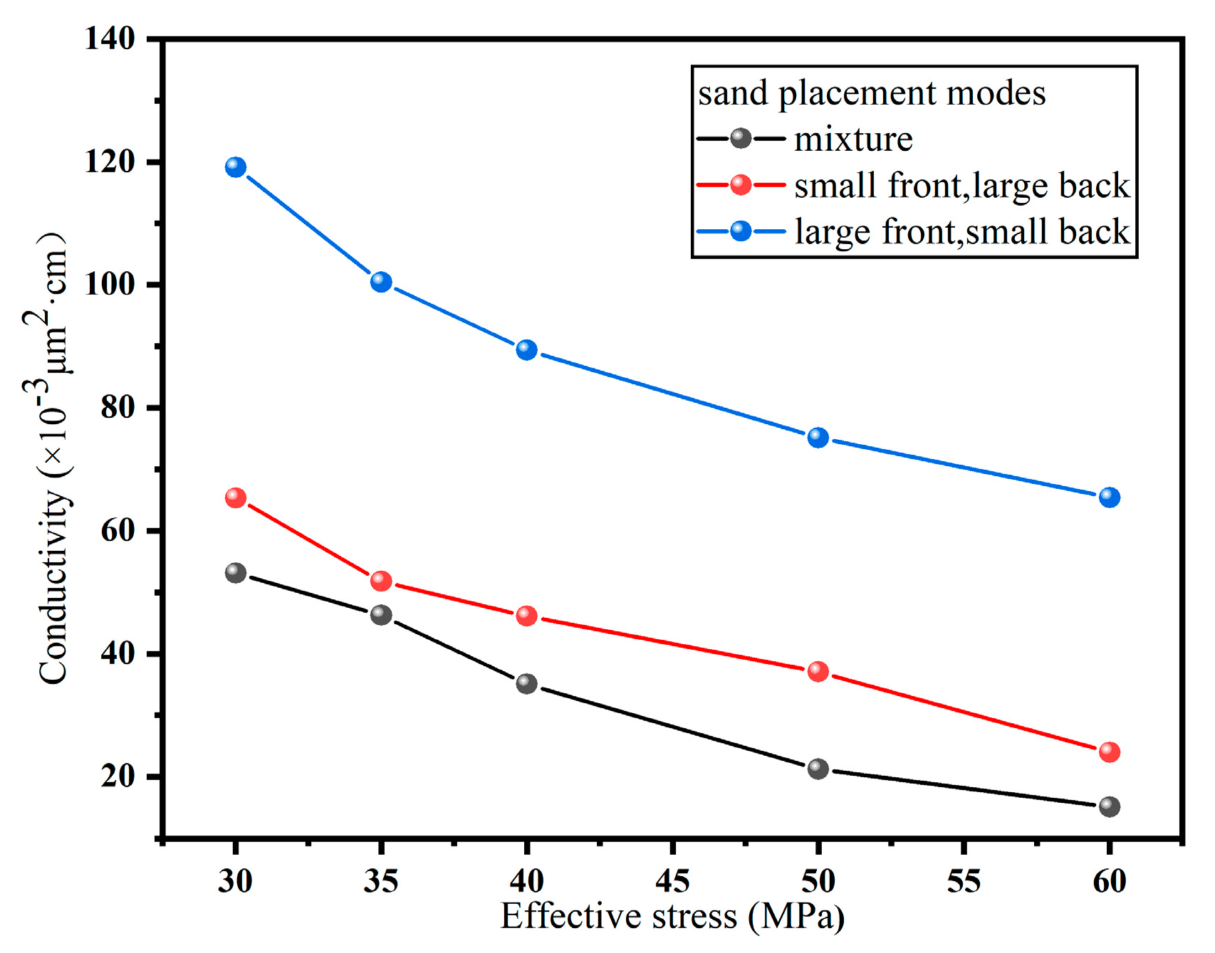 Processes 12 00789 g009