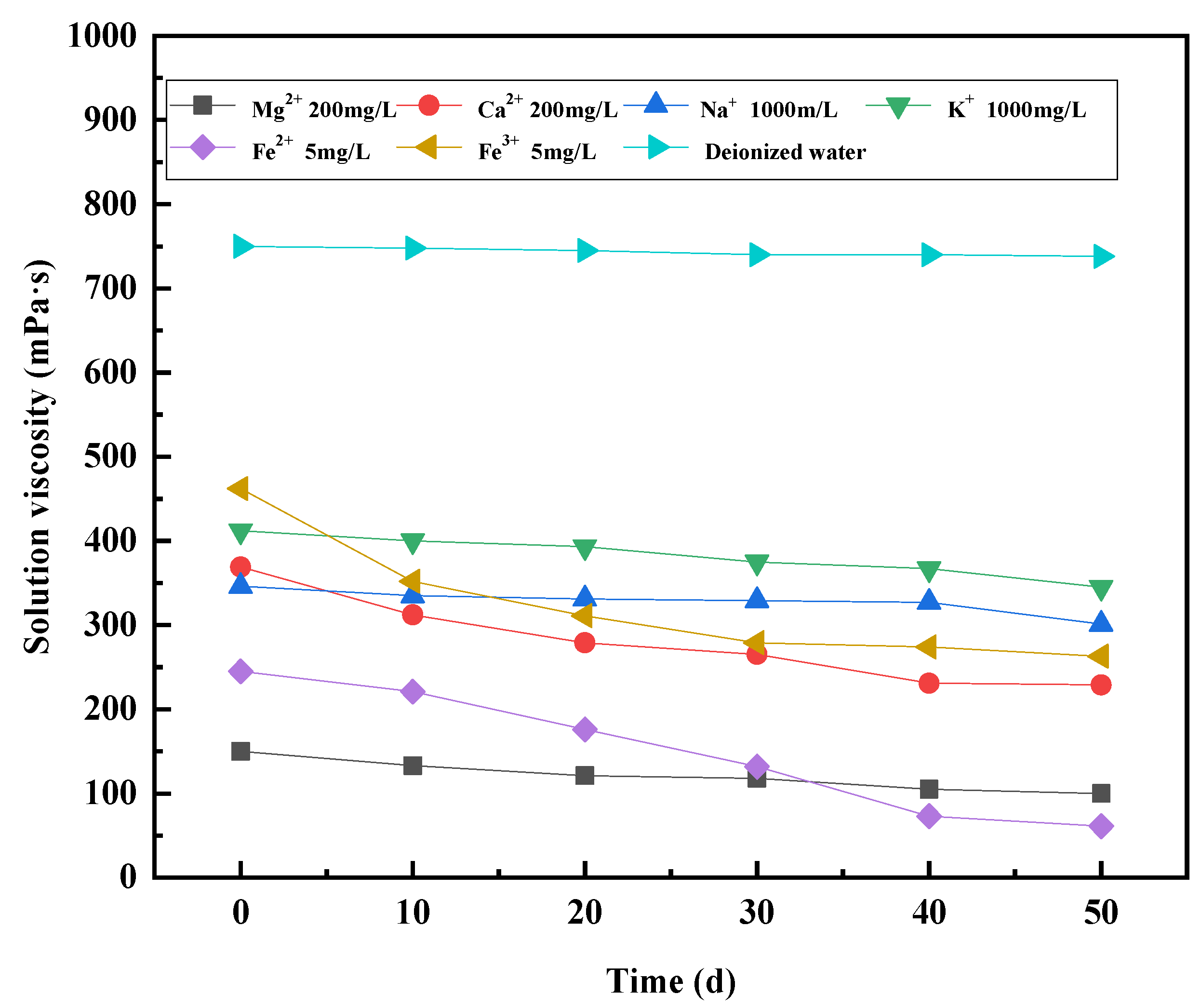 Processes 12 00791 g007