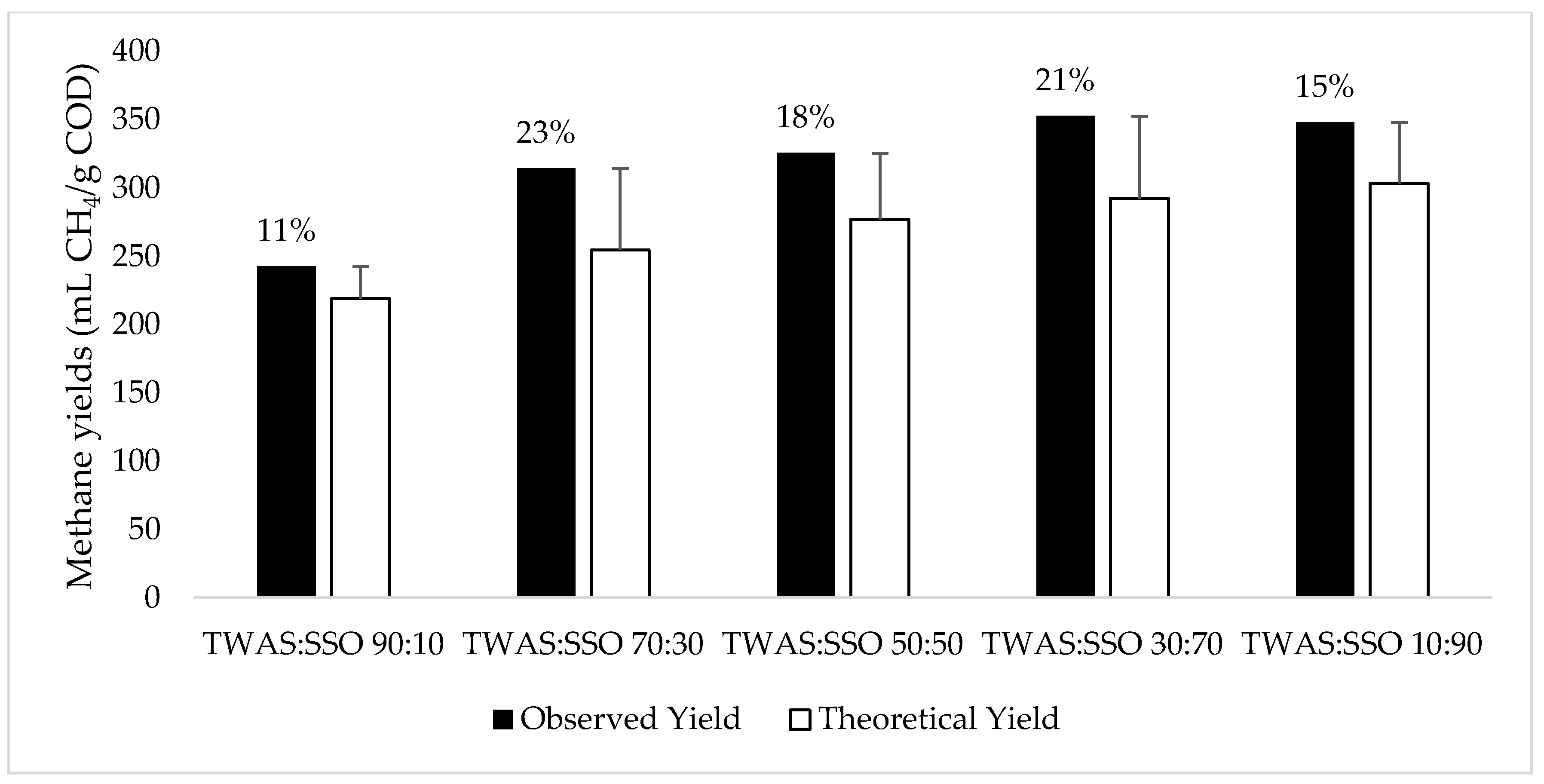 Processes 12 00794 g003