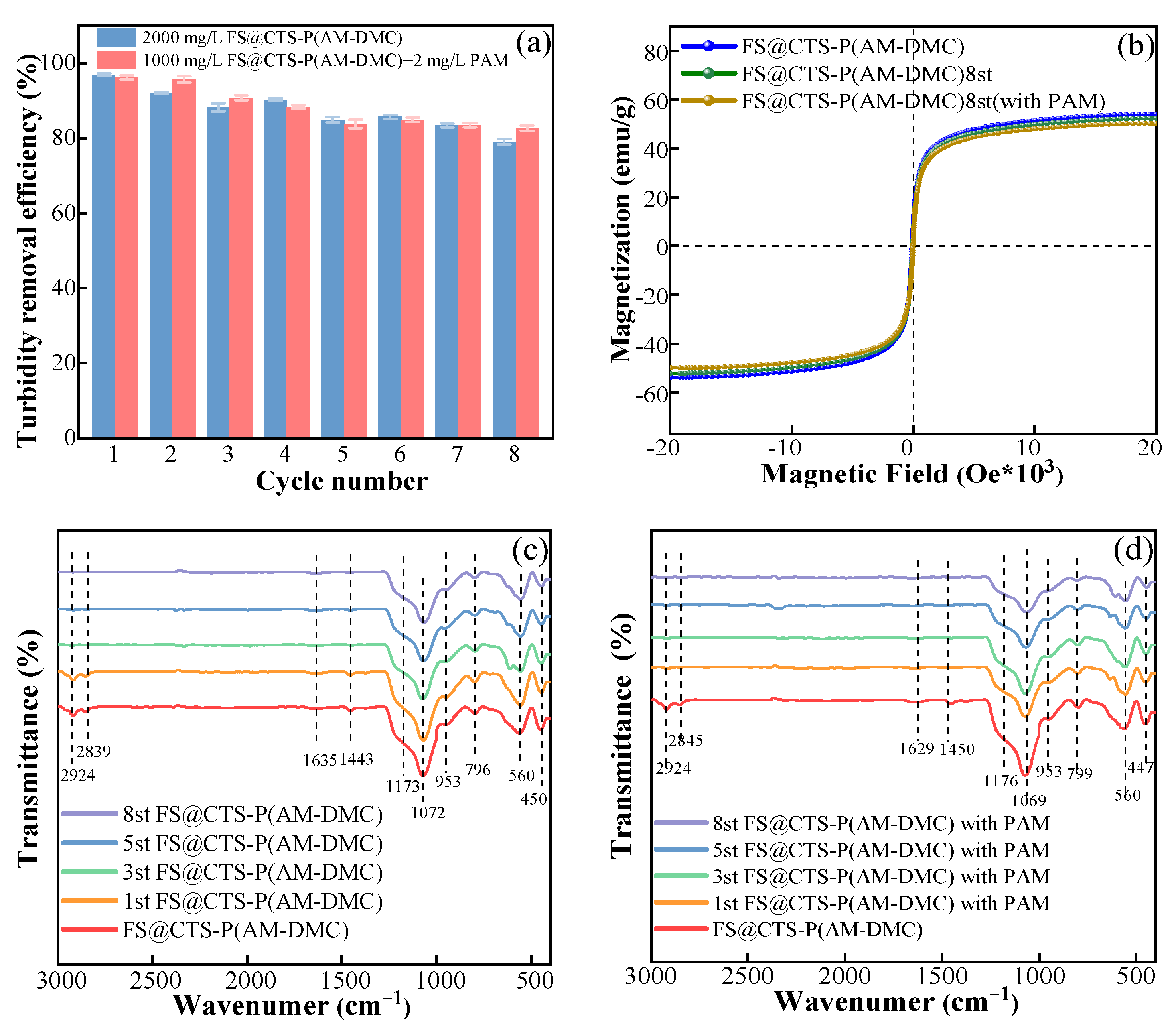 Processes 12 00797 g003
