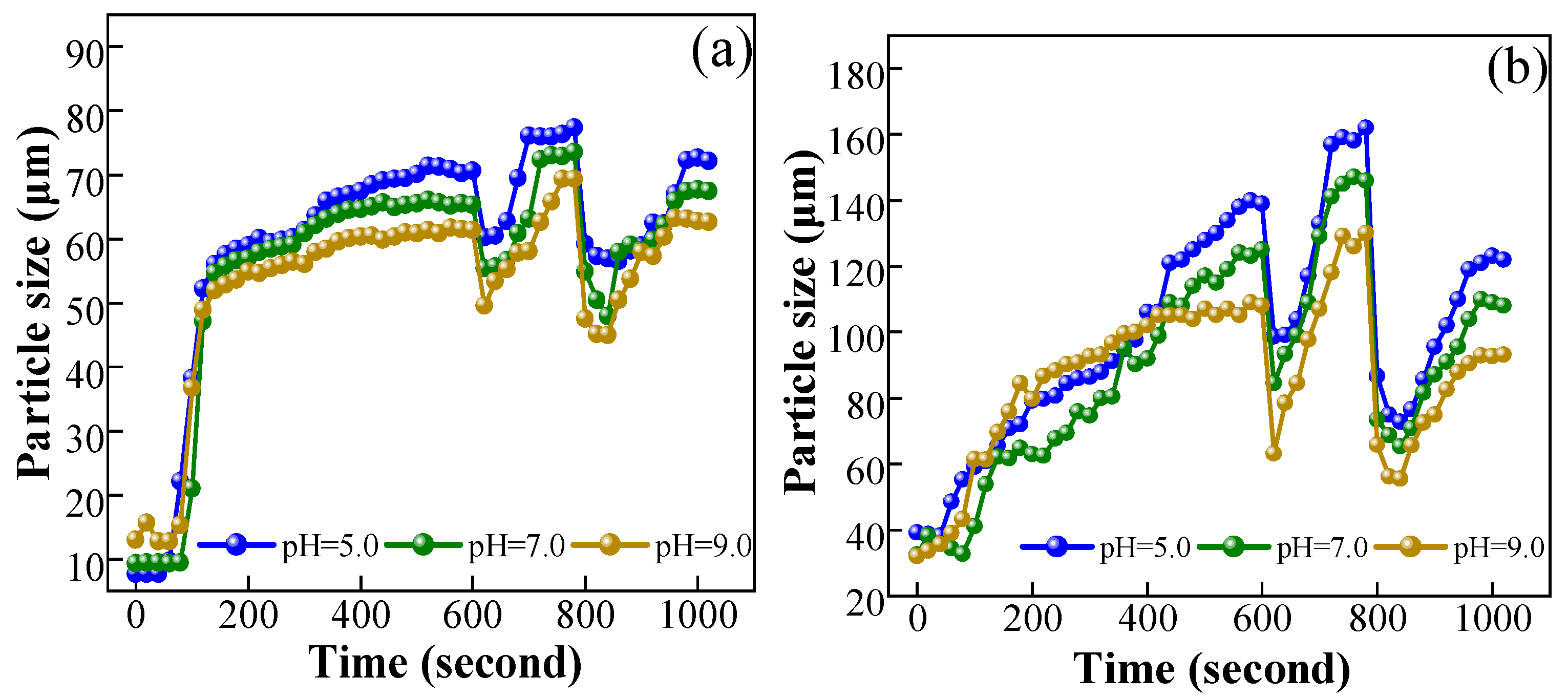 Processes 12 00797 g004