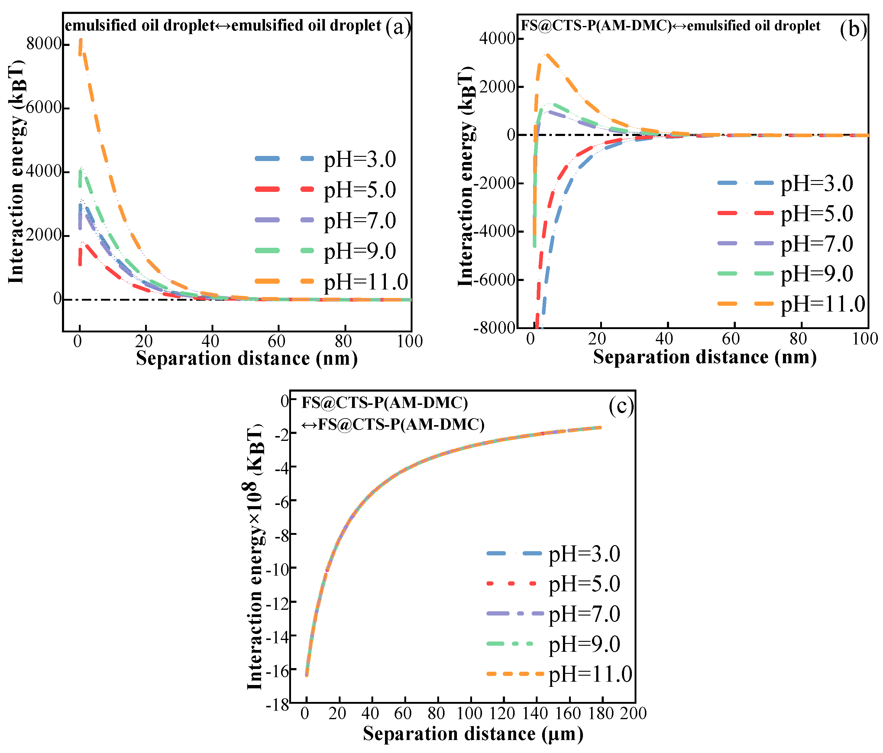 Processes 12 00797 g007