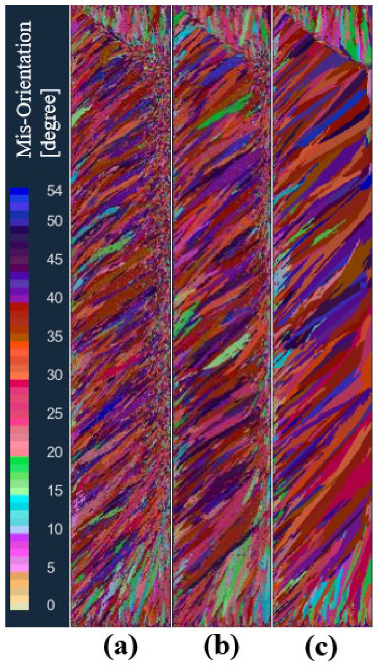 Processes 12 00802 g009
