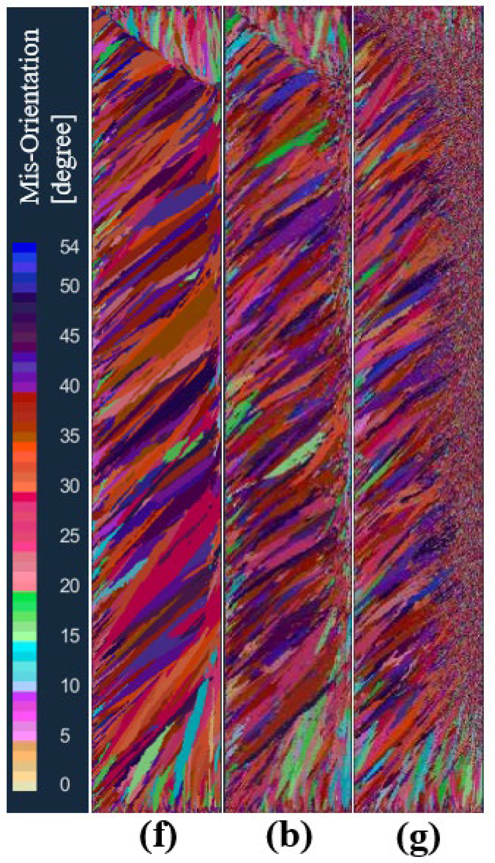 Processes 12 00802 g011