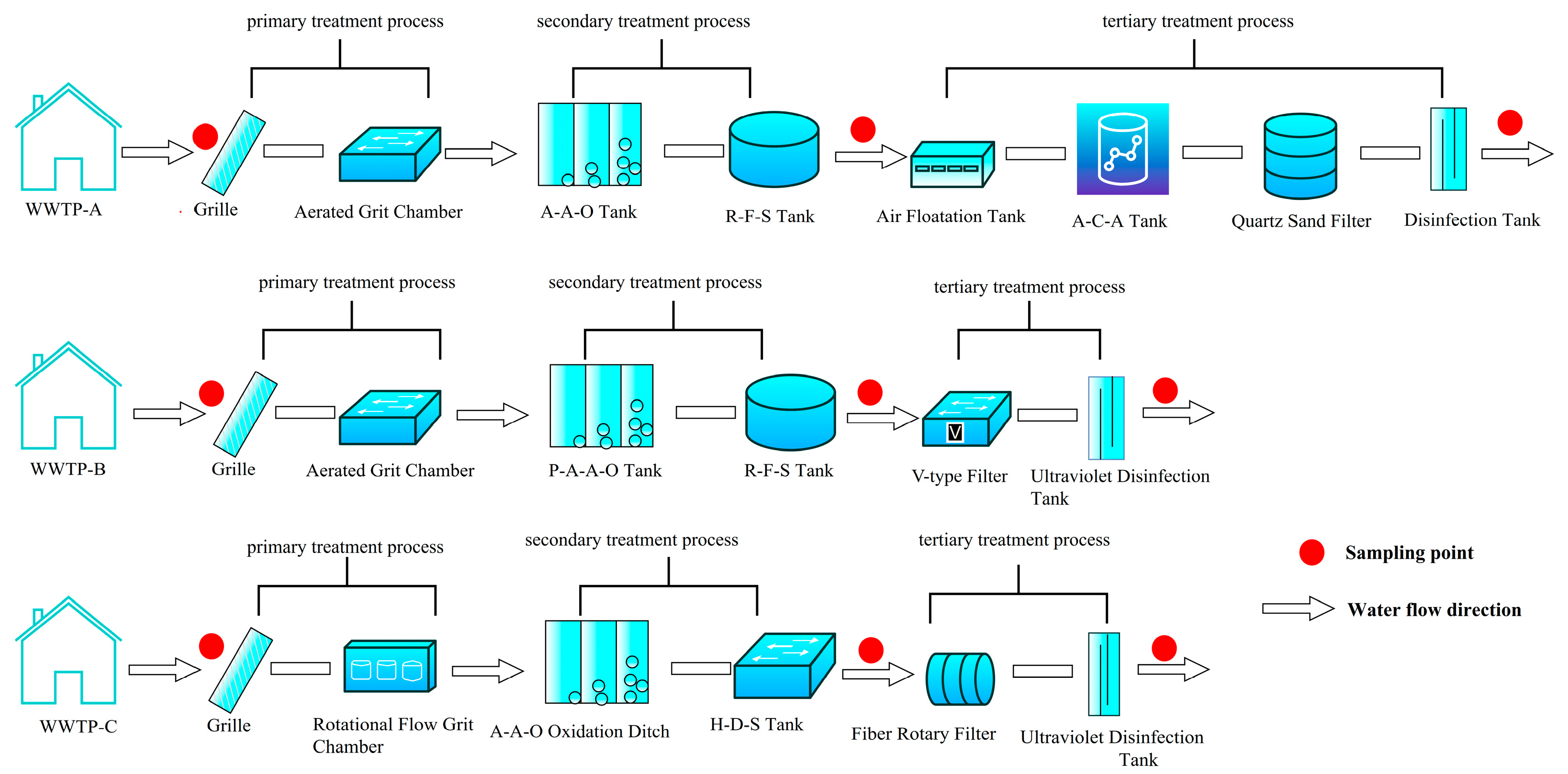 Processes 12 00803 g001