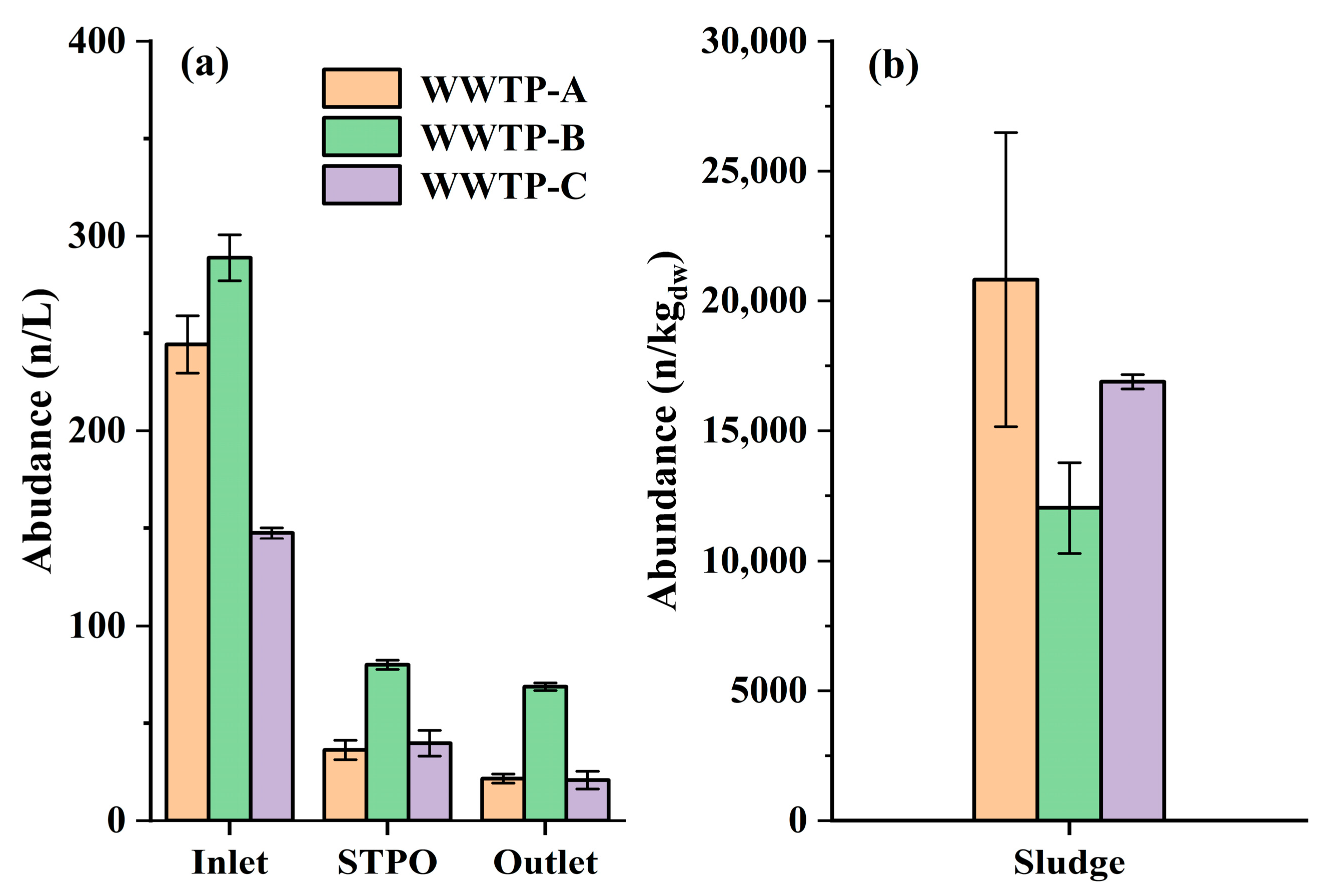 Processes 12 00803 g002