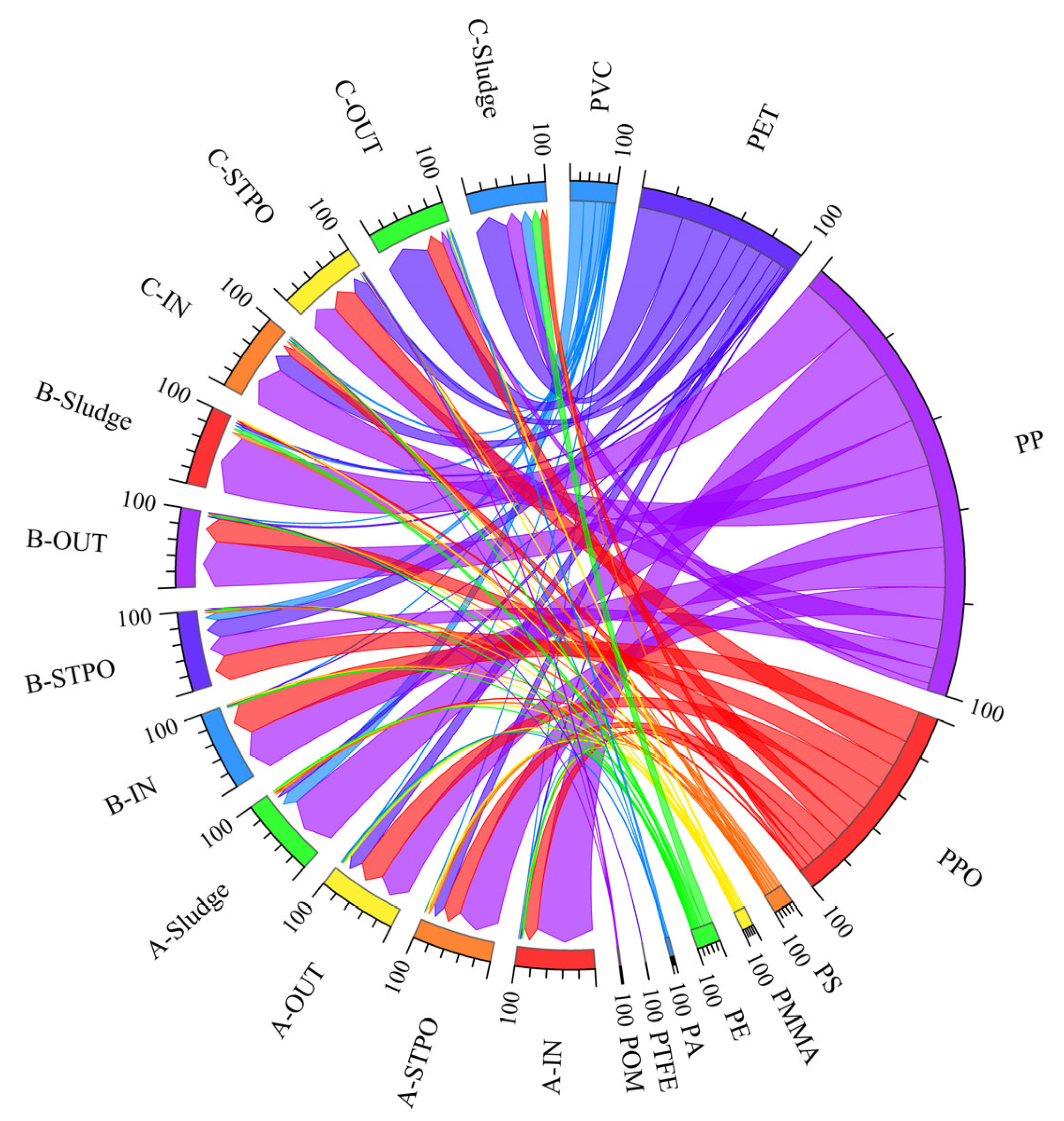 Processes 12 00803 g006