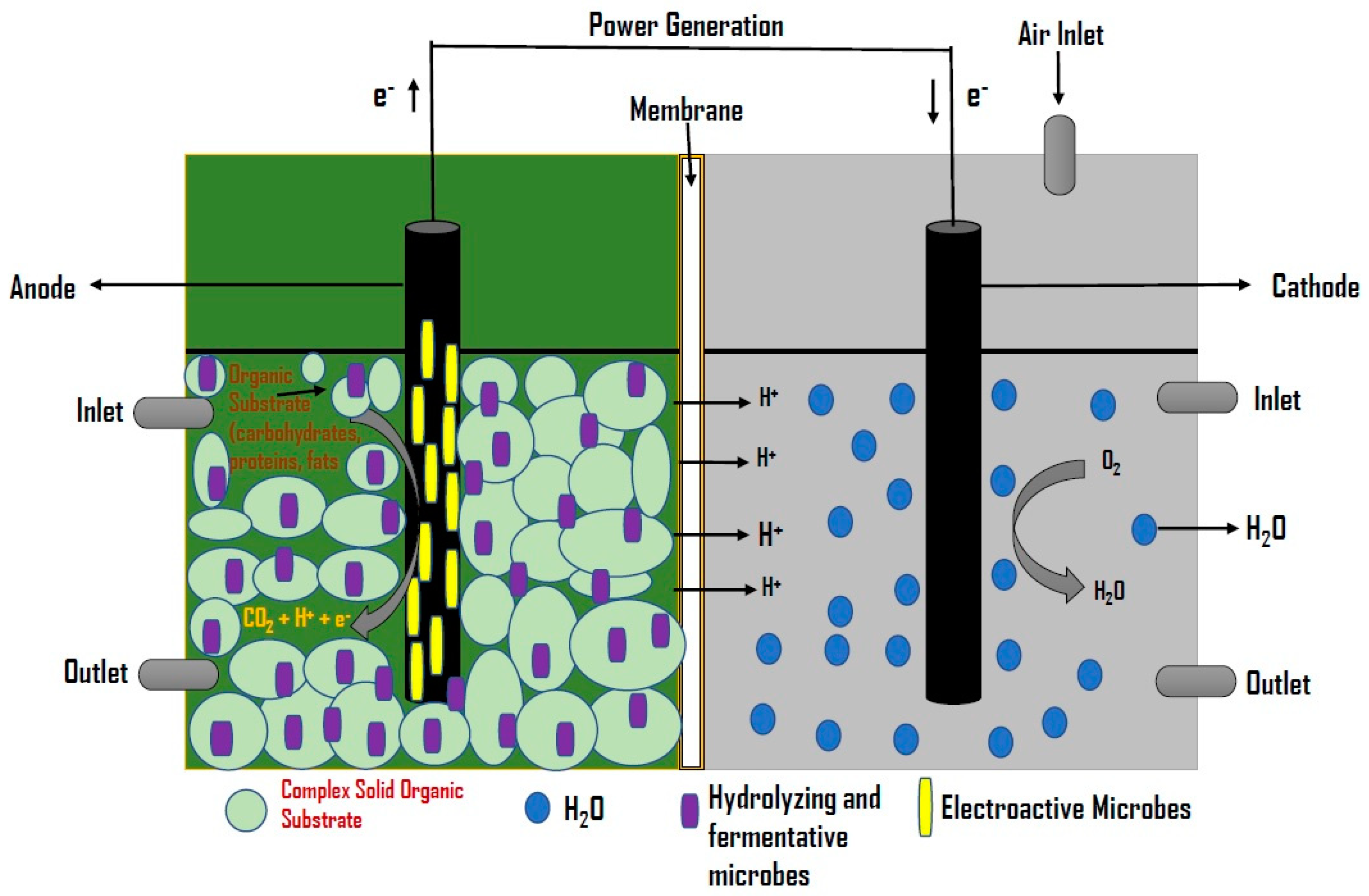 Processes 12 00805 g001