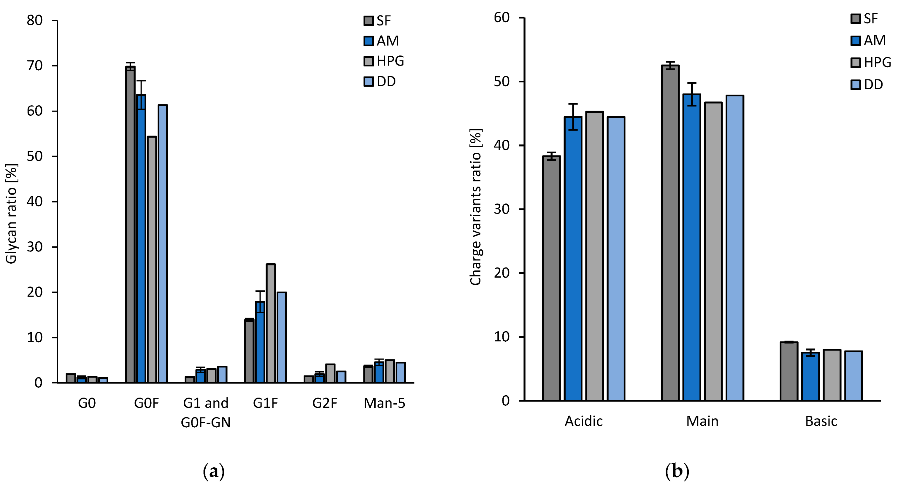Processes 12 00806 g004