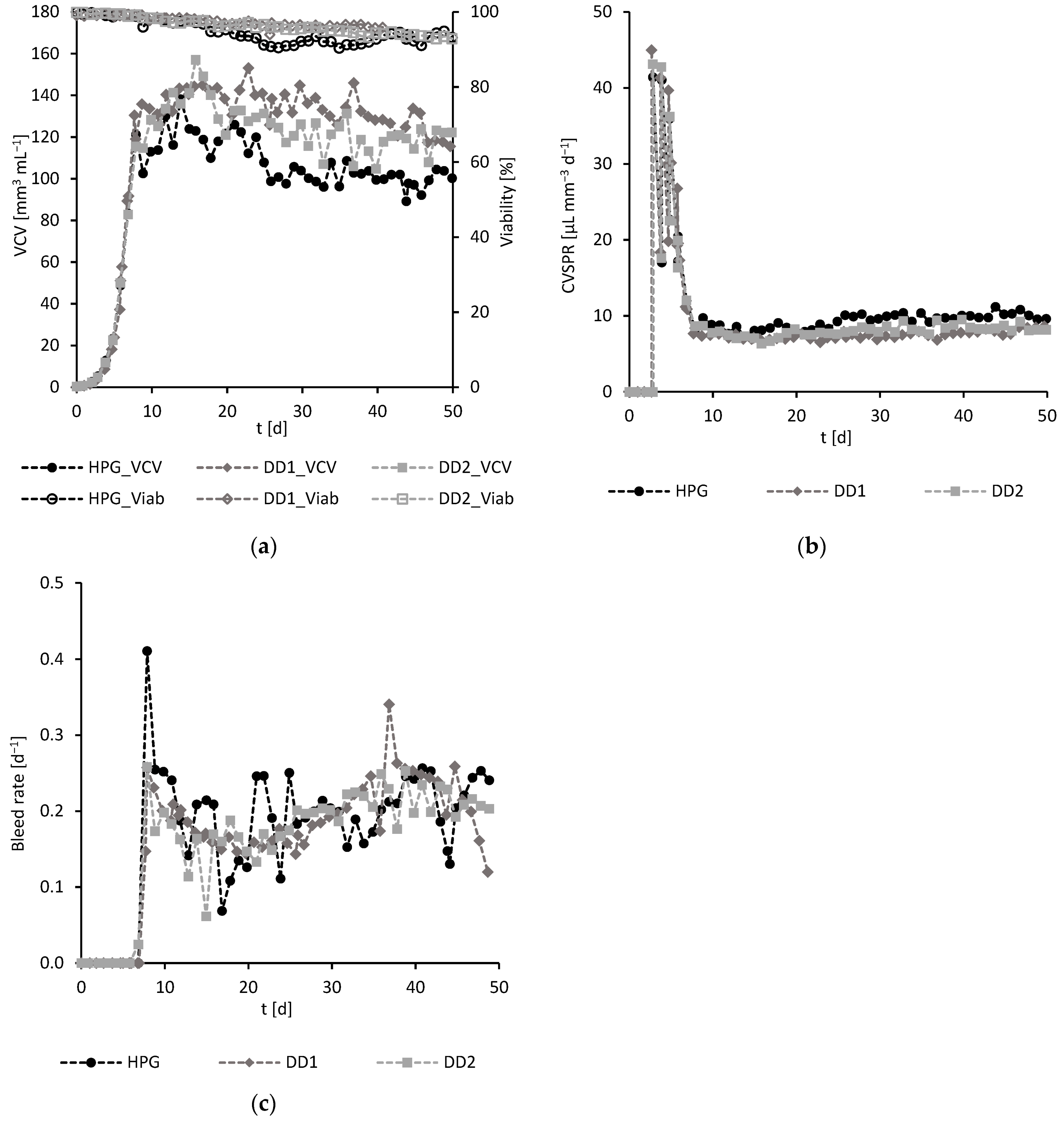 Processes 12 00806 g005