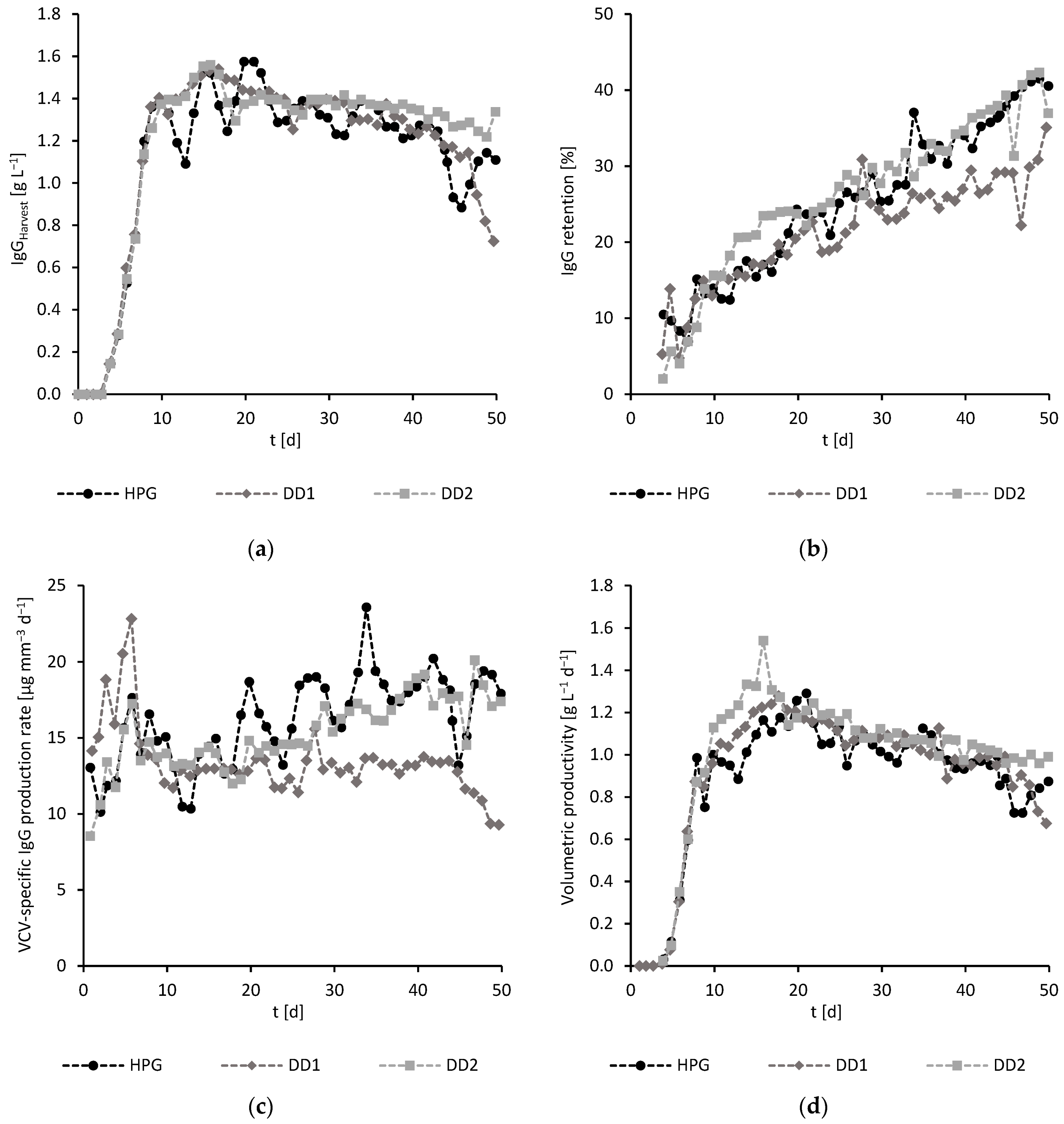 Processes 12 00806 g006