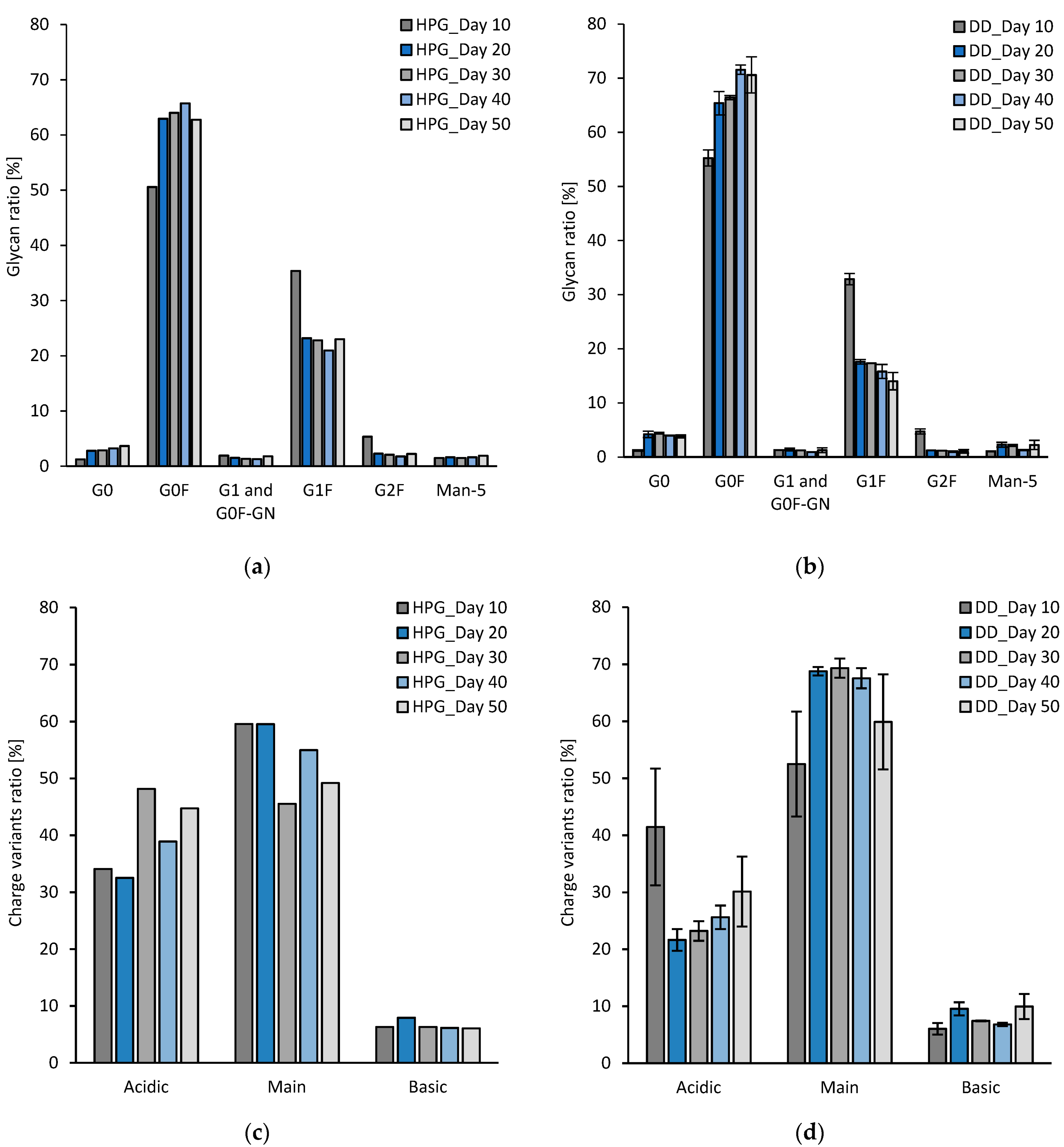 Processes 12 00806 g007