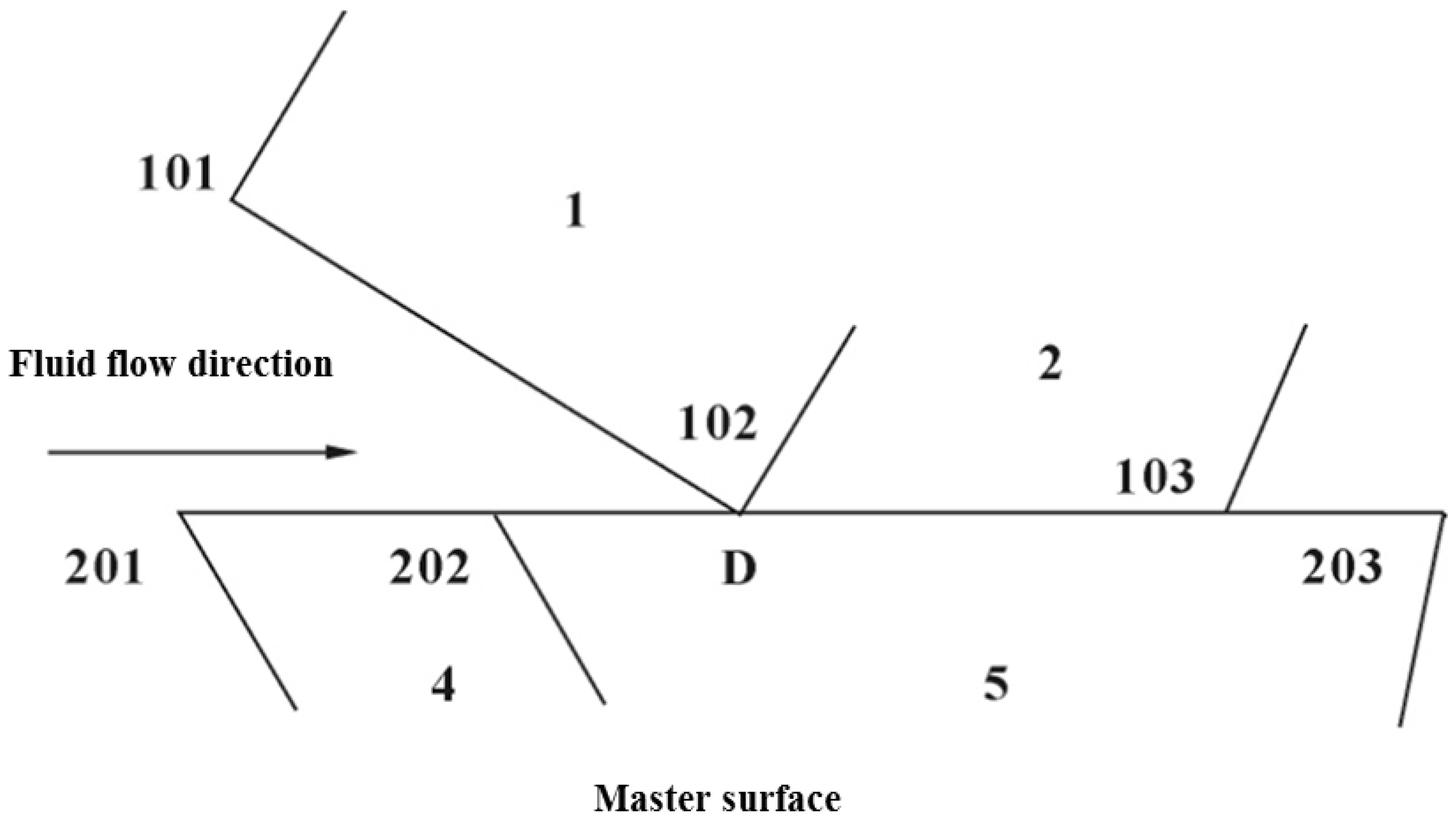 Processes 12 00807 g007