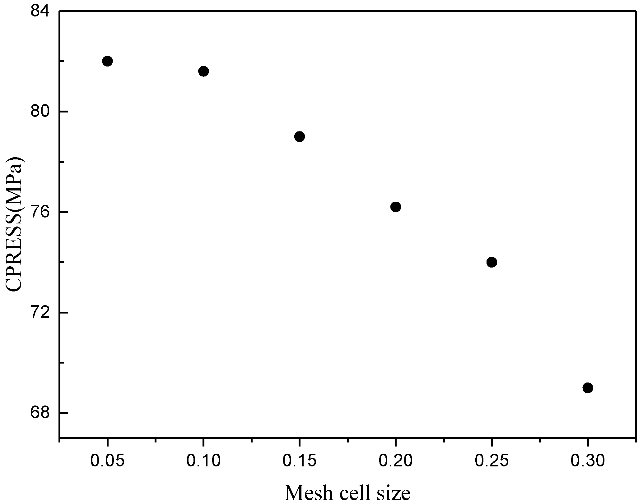 Processes 12 00807 g008
