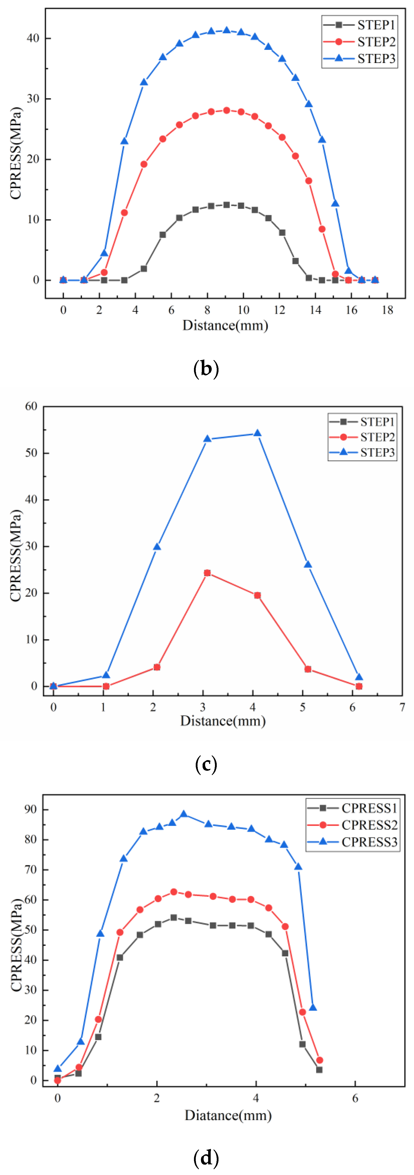 Processes 12 00807 g012b