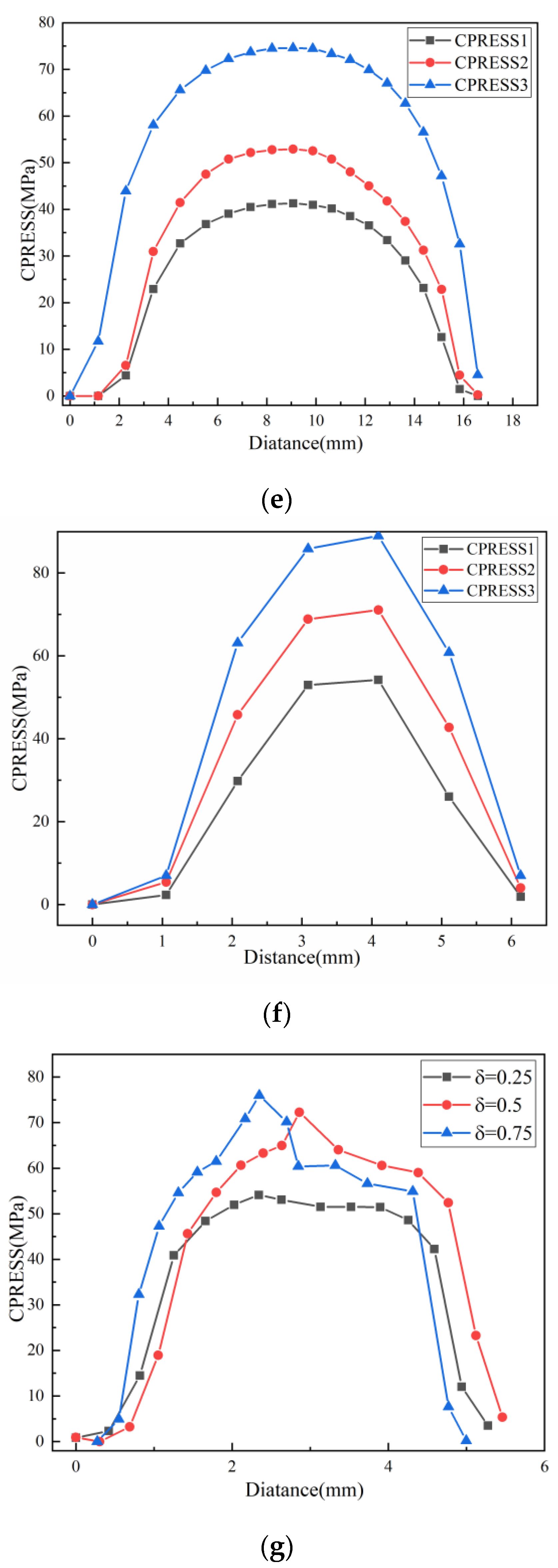 Processes 12 00807 g012c