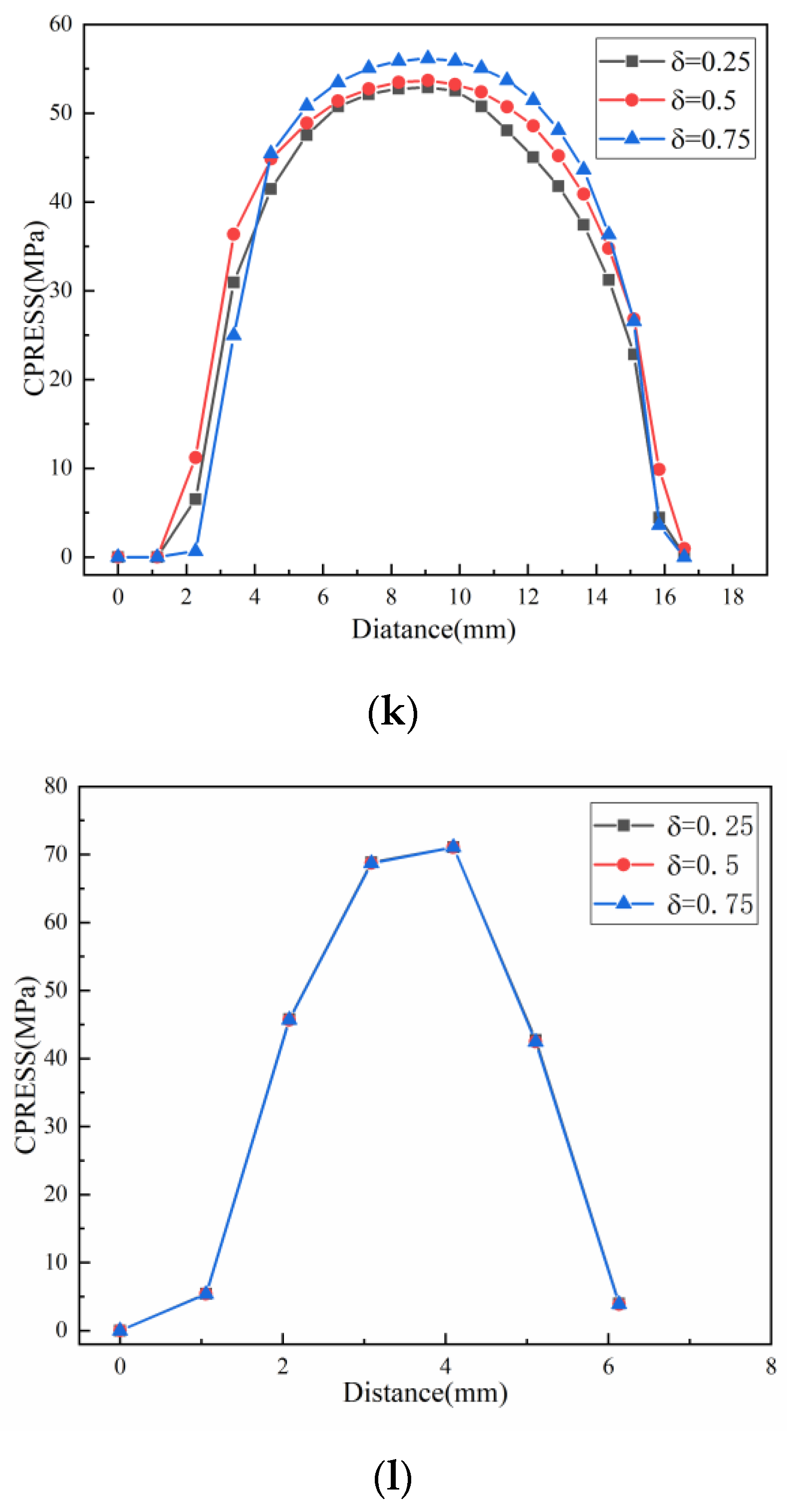 Processes 12 00807 g012e