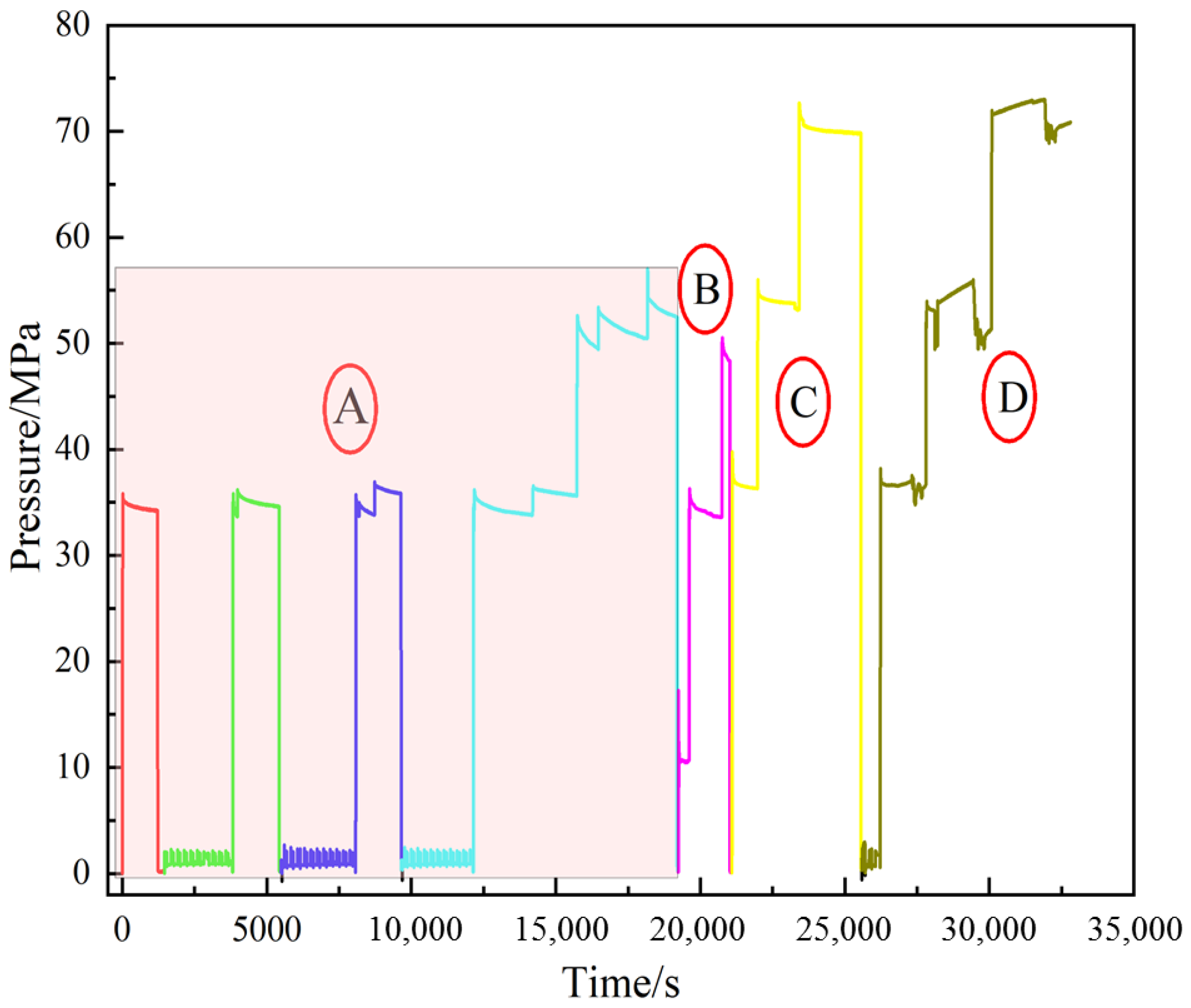 Processes 12 00807 g015