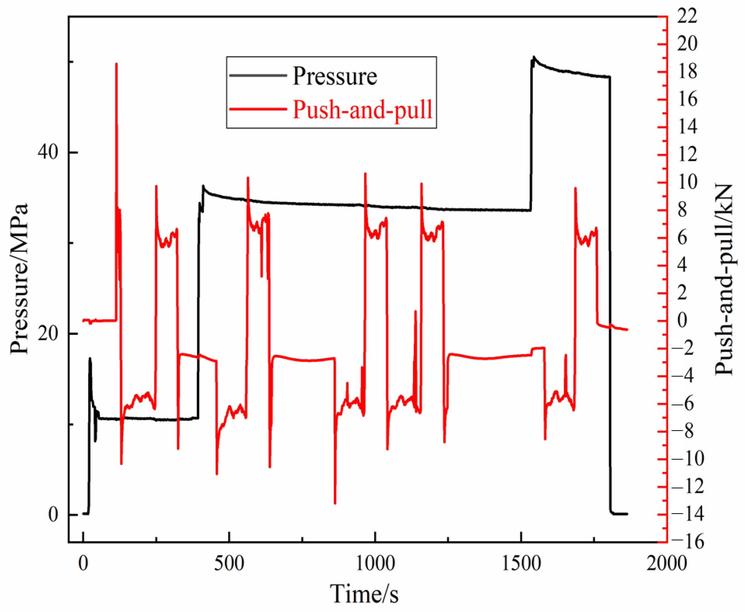 Processes 12 00807 g017