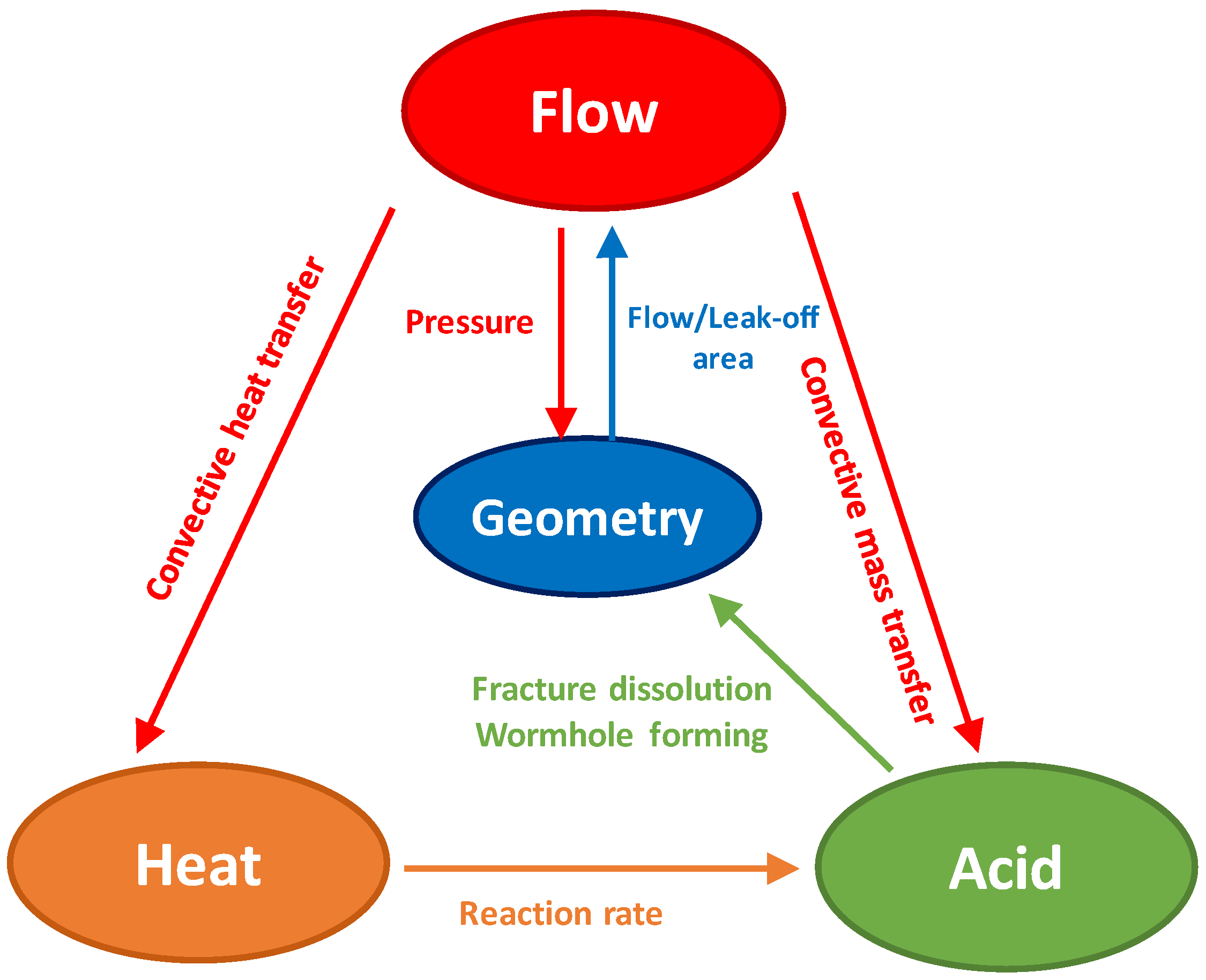 Processes 12 00808 g002