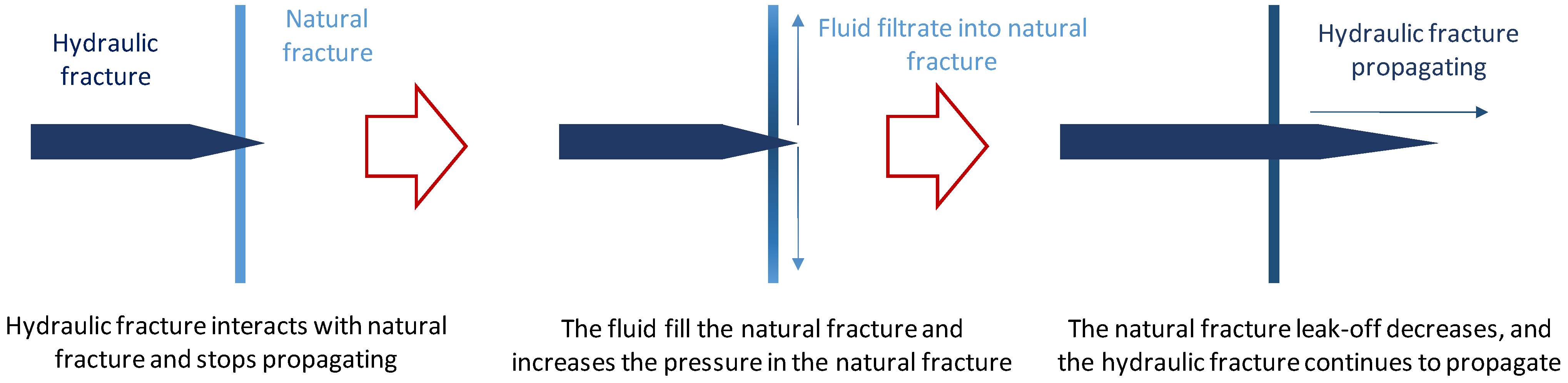 Processes 12 00808 g004