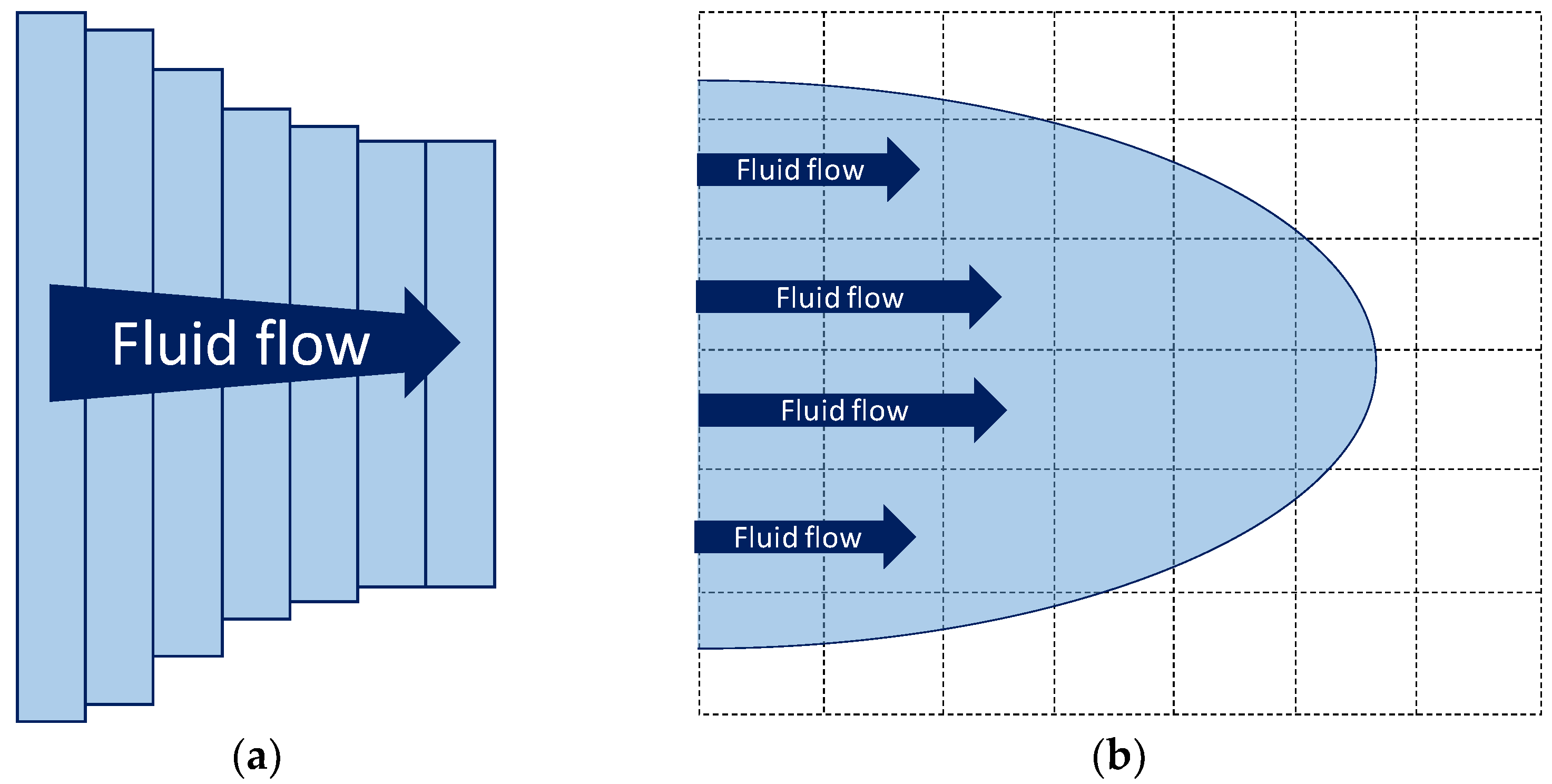 Processes 12 00808 g005
