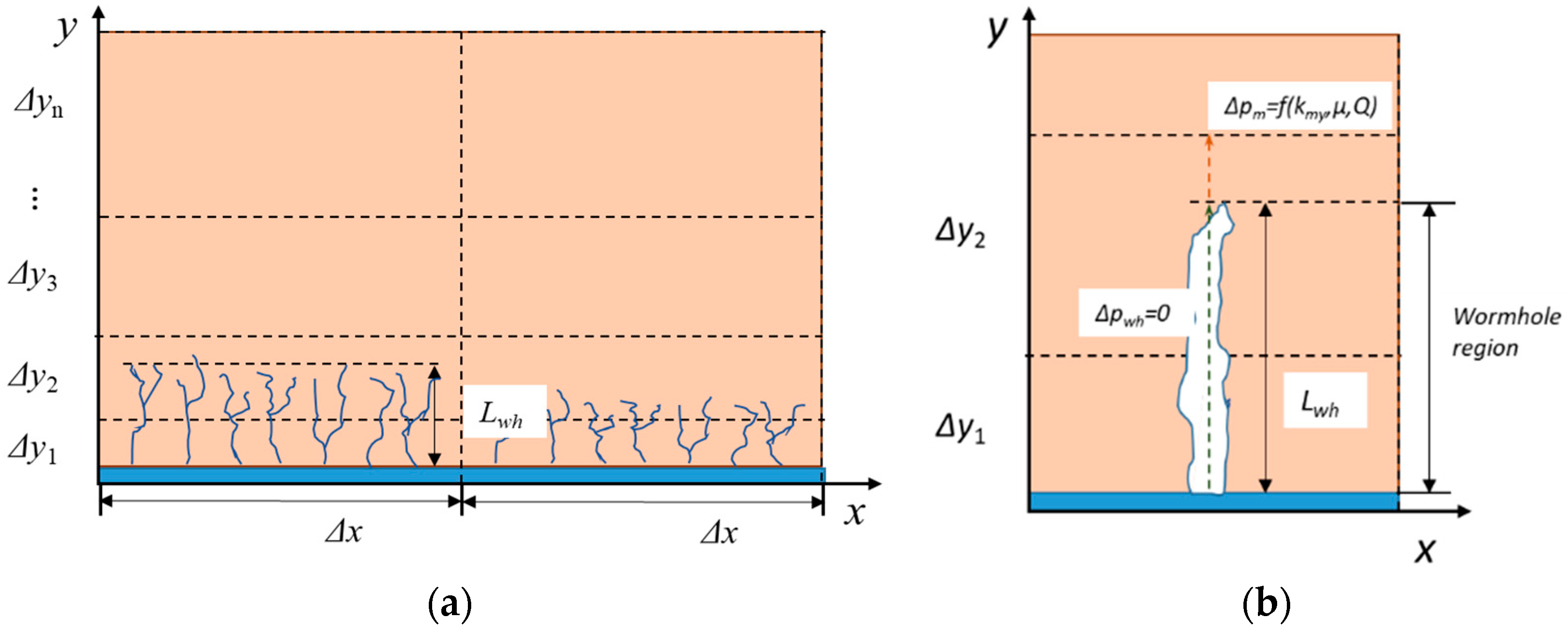 Processes 12 00808 g007