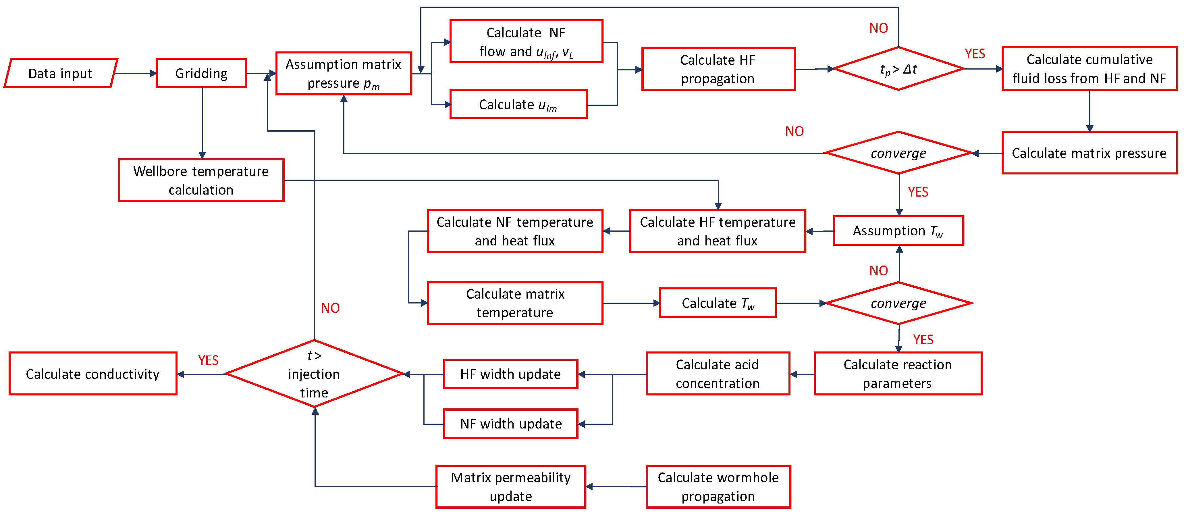 Processes 12 00808 g008