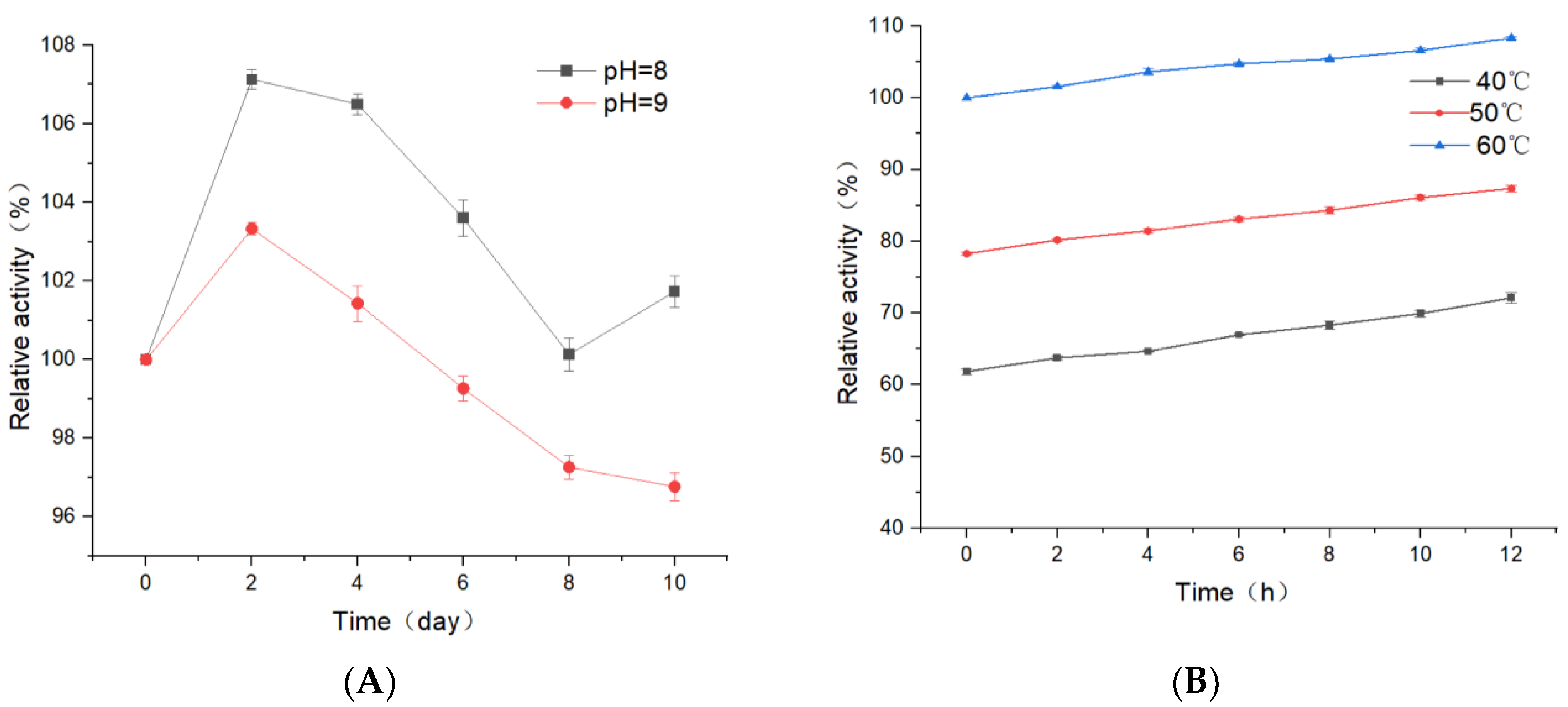 Processes 12 00810 g004