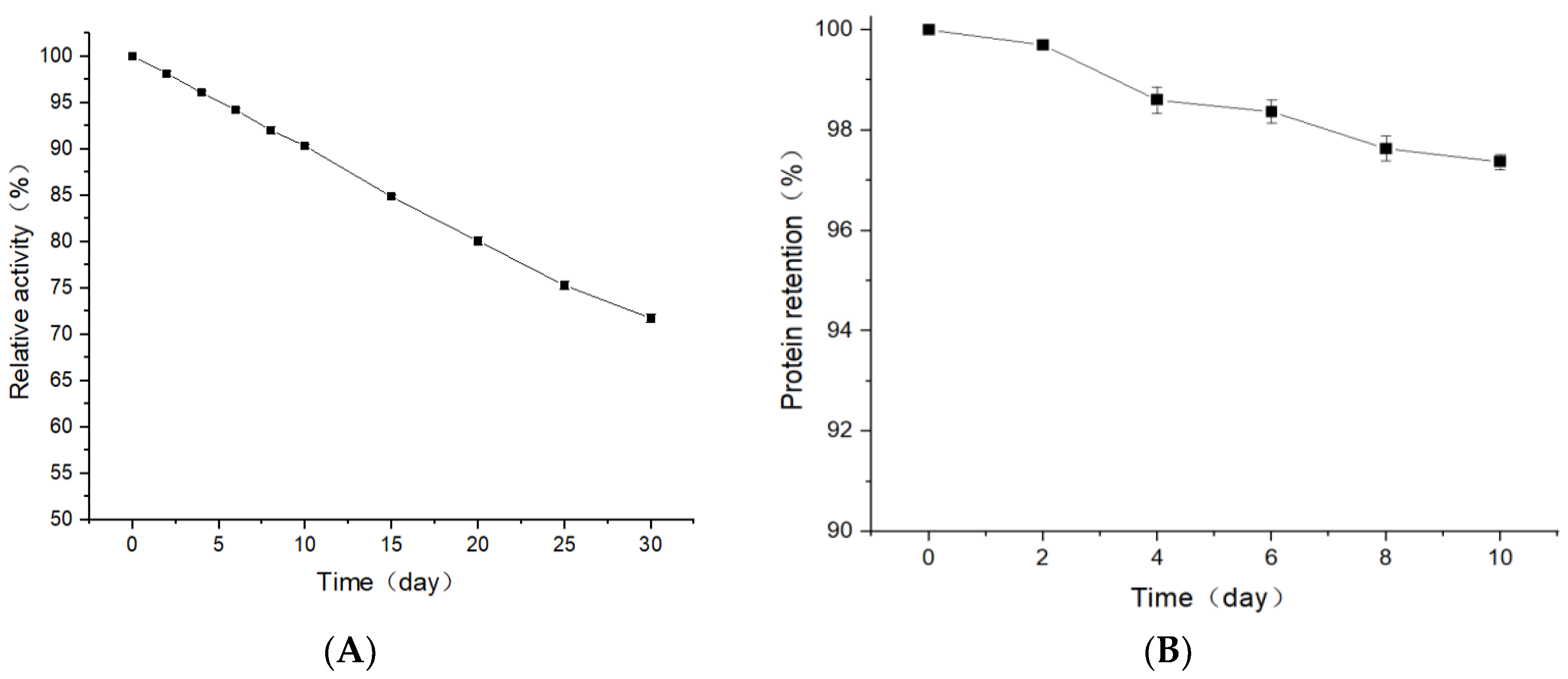 Processes 12 00810 g008