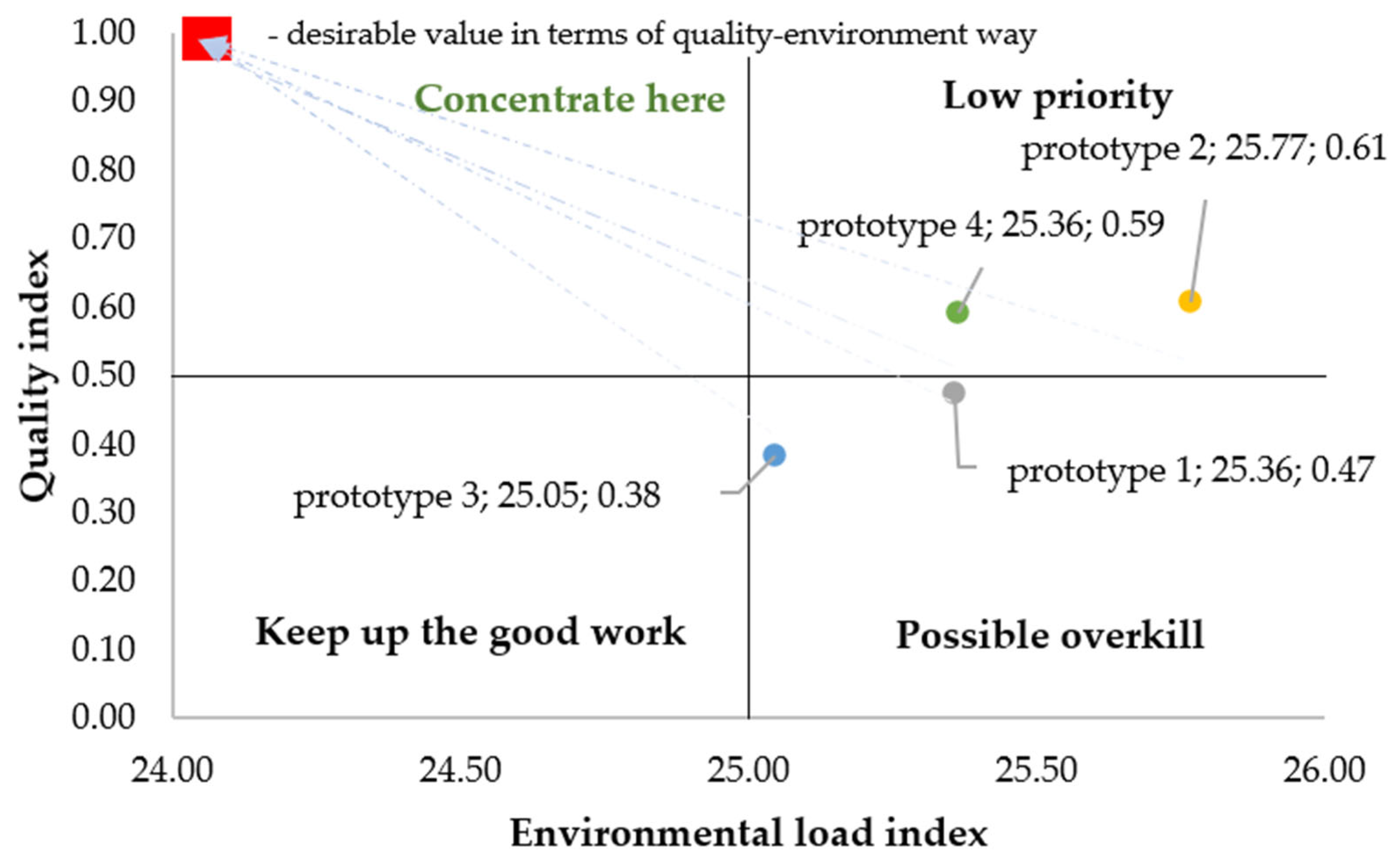 Processes 12 00811 g006