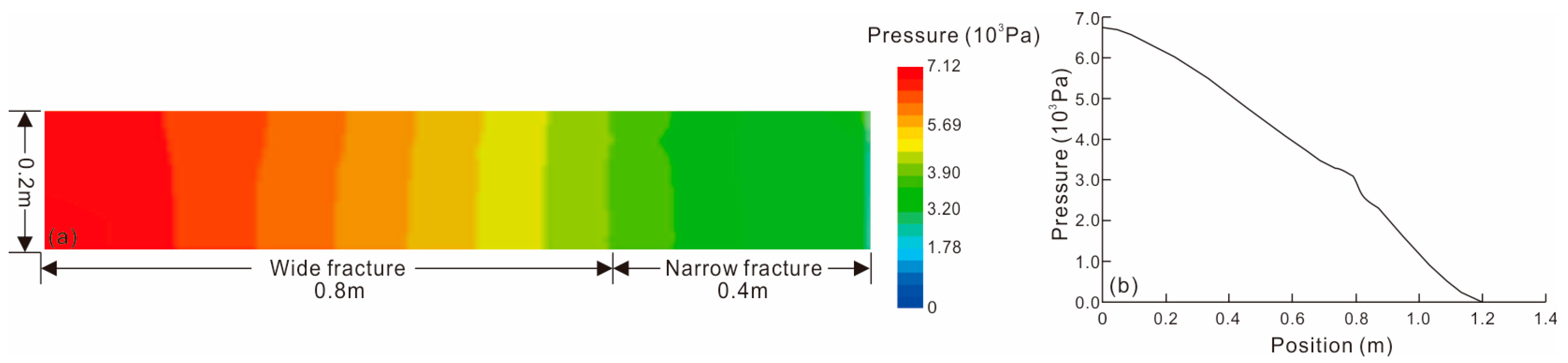 Processes 12 00822 g006