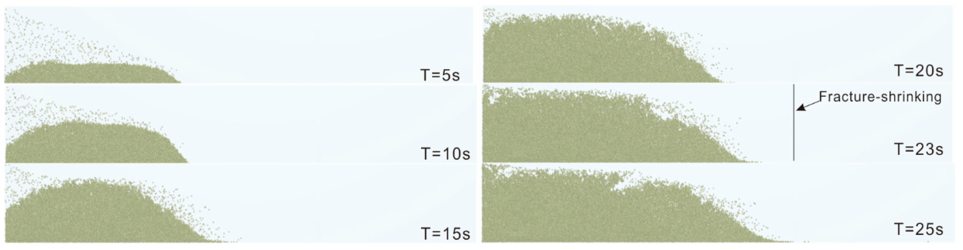 Processes 12 00822 g009