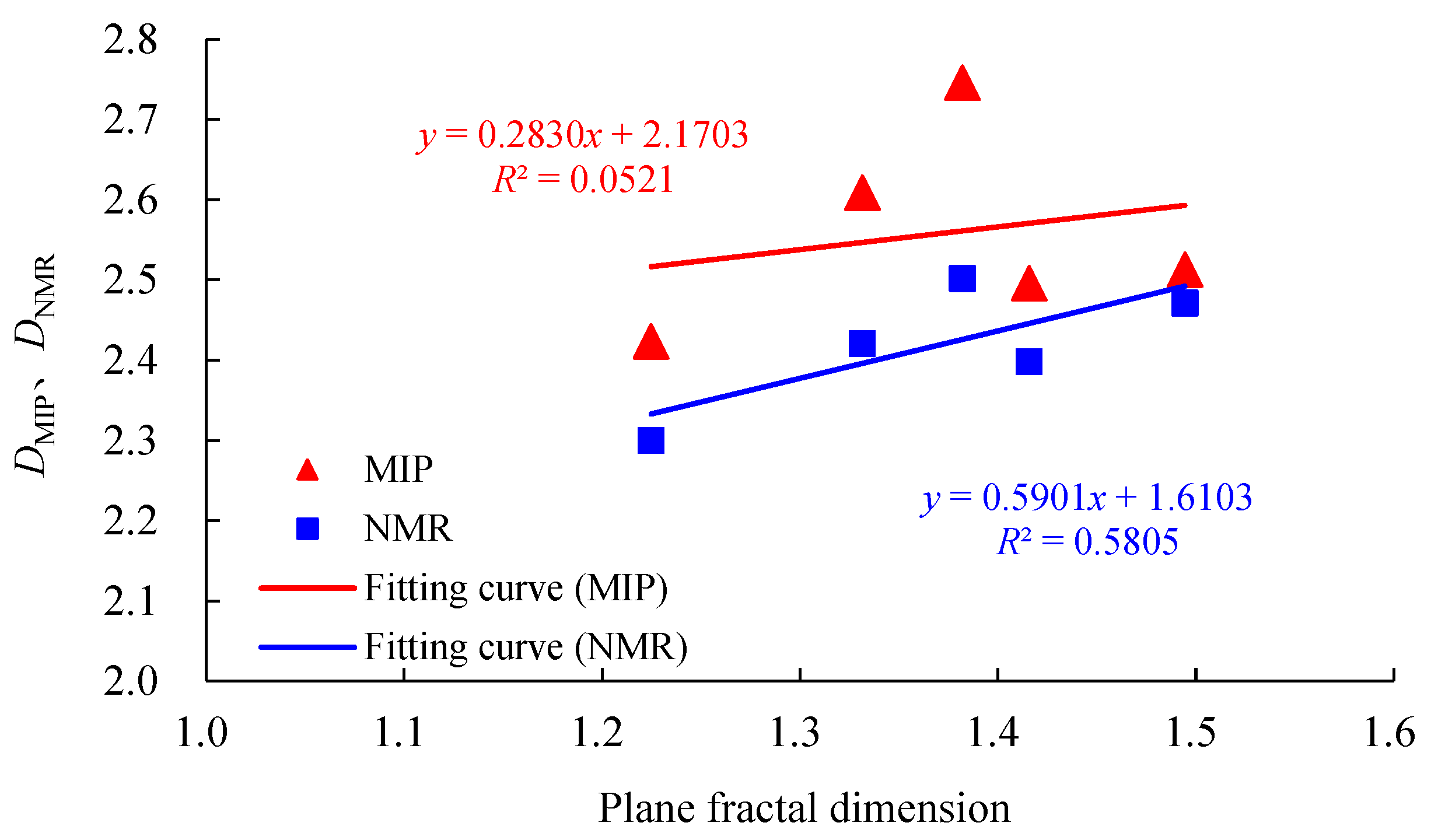 Processes 12 00825 g005
