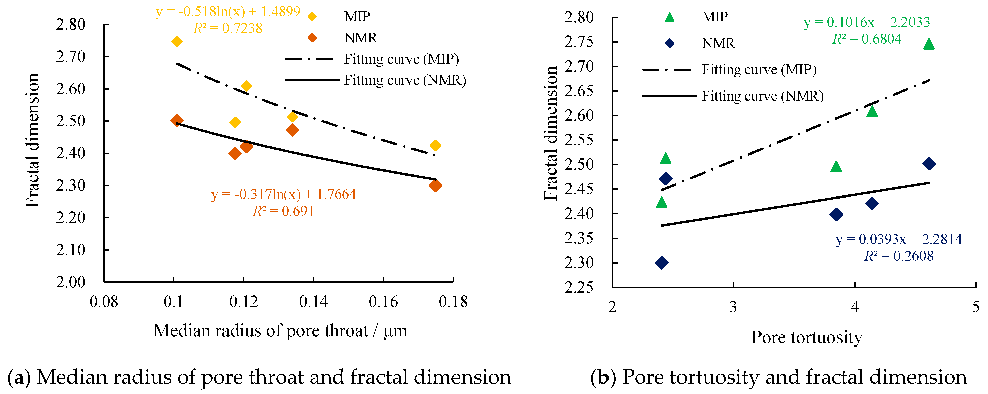 Processes 12 00825 g006a