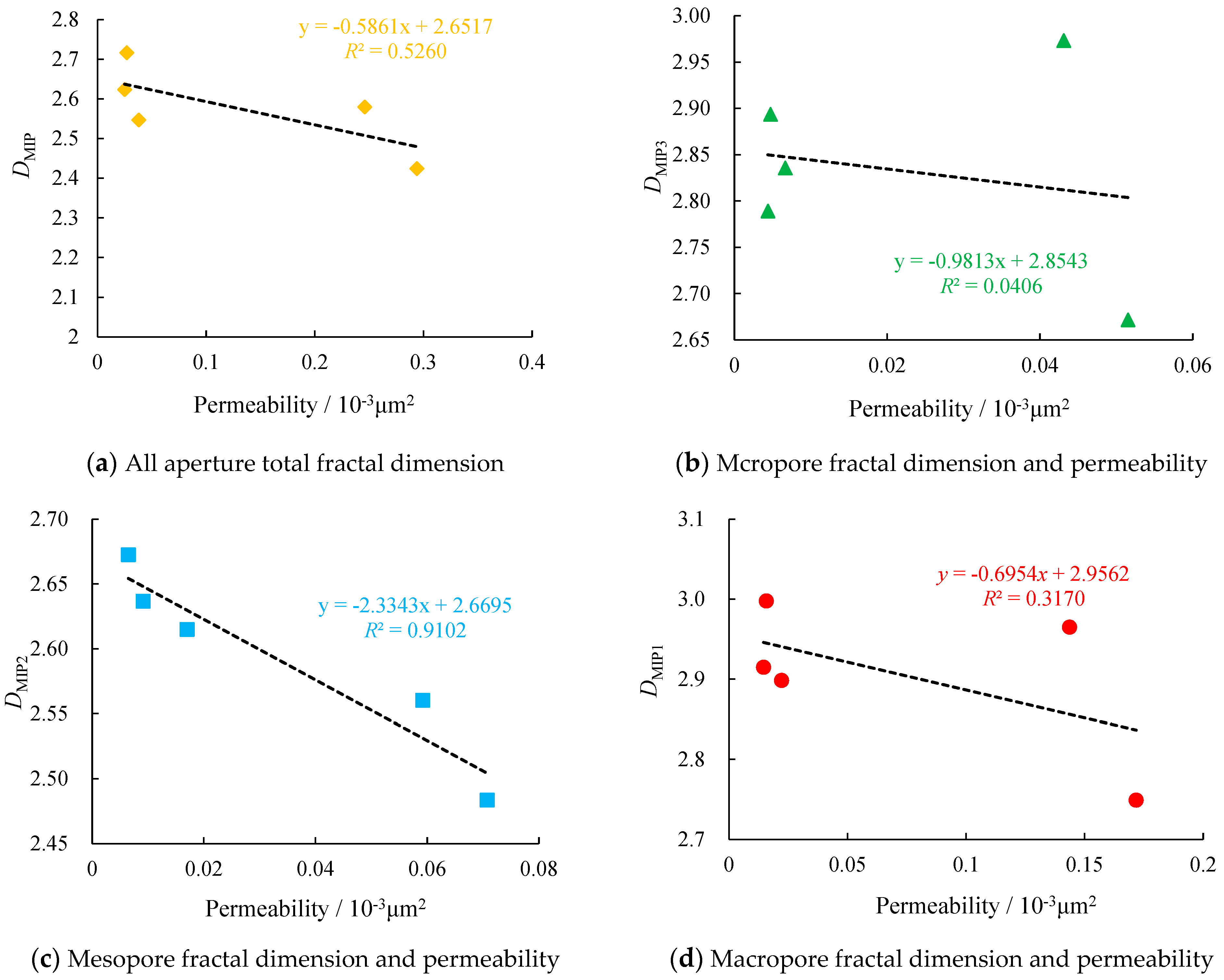 Processes 12 00825 g007